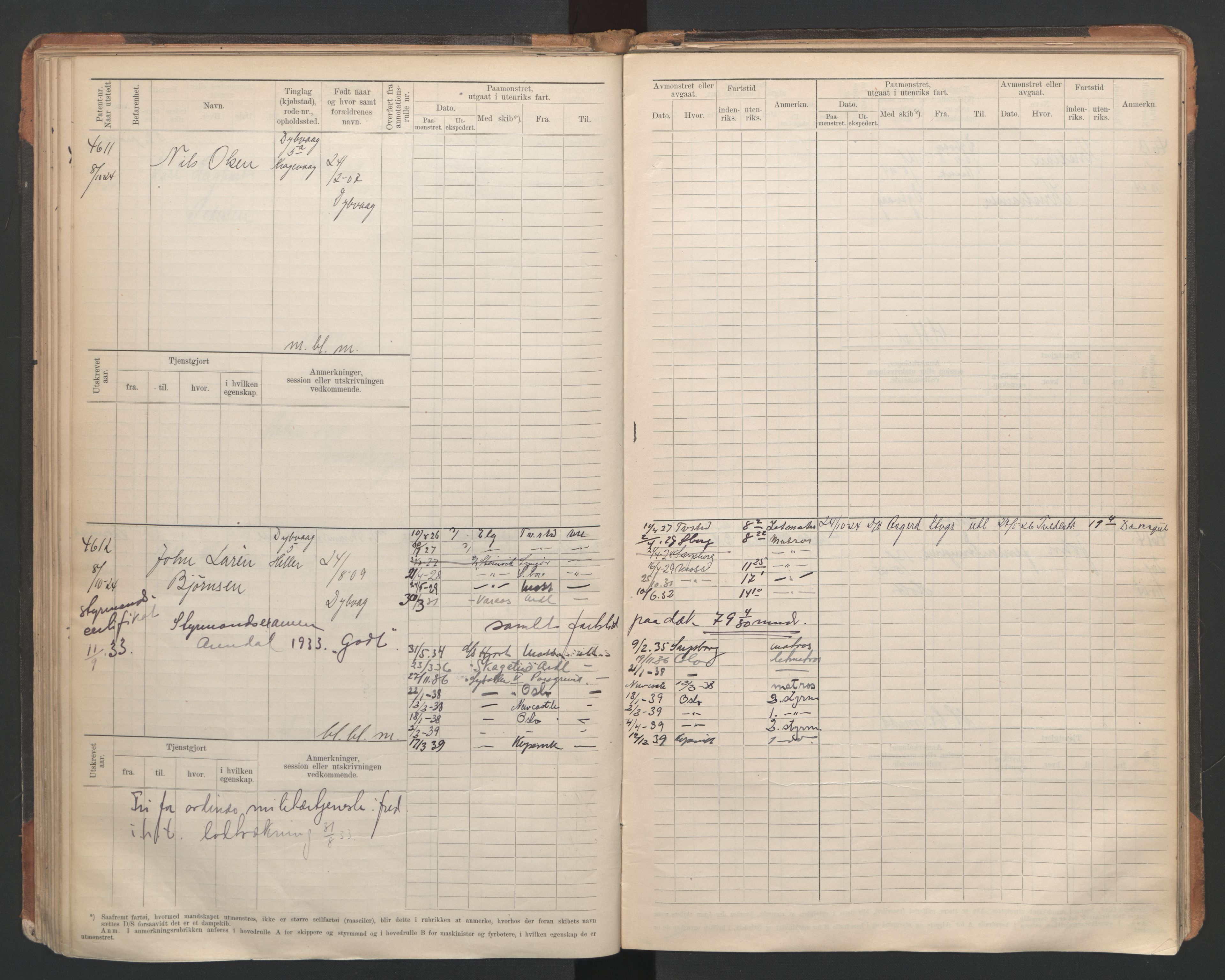 Tvedestrand mønstringskrets, AV/SAK-2031-0011/F/Fb/L0007: Hovedrulle A nr 4410-4803, R-8, 1912-1948, p. 106