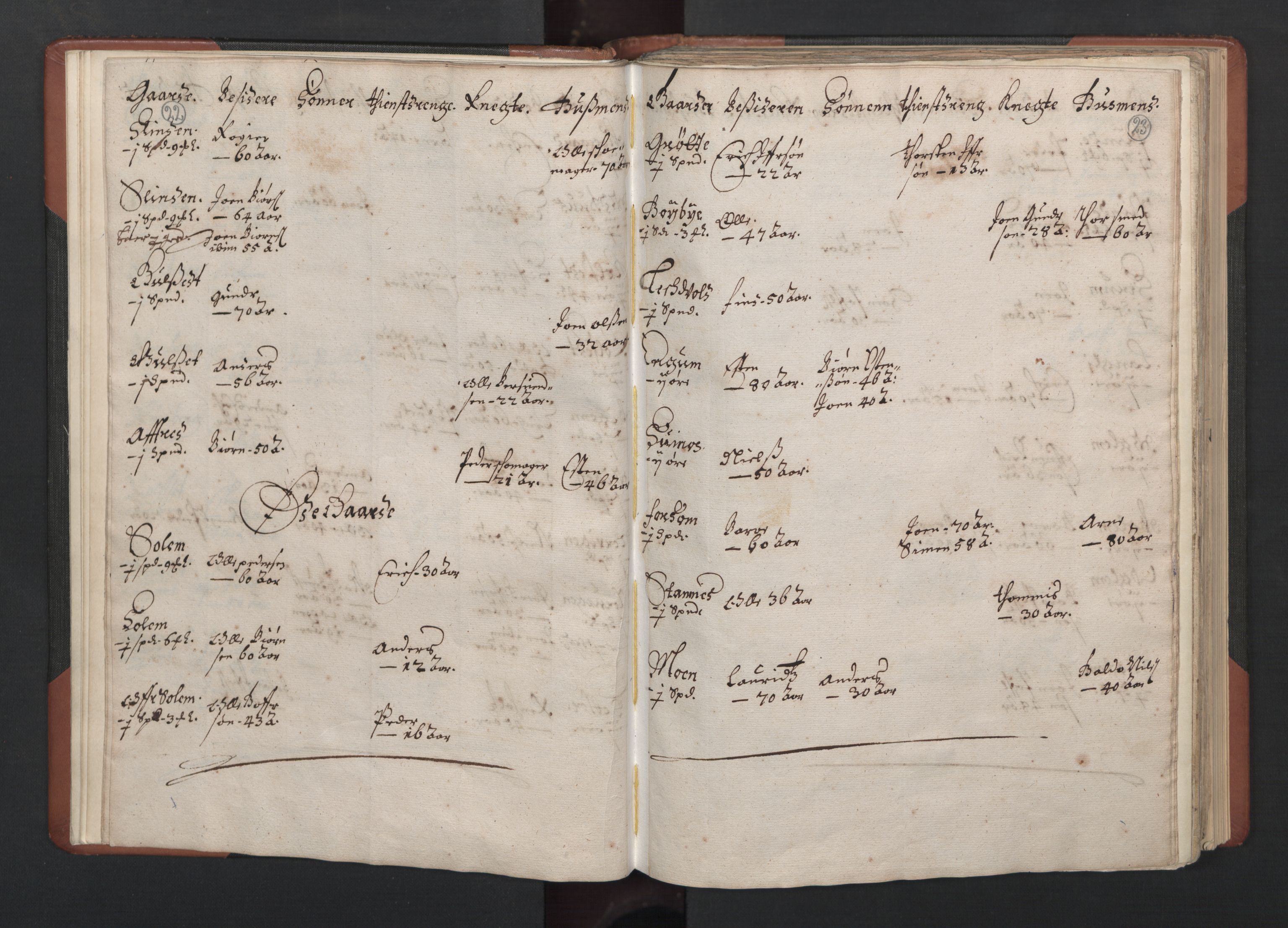 RA, Bailiff's Census 1664-1666, no. 19: Fosen fogderi, Inderøy fogderi, Selbu fogderi, Namdal fogderi and Stjørdal fogderi, 1664-1665, p. 22-23