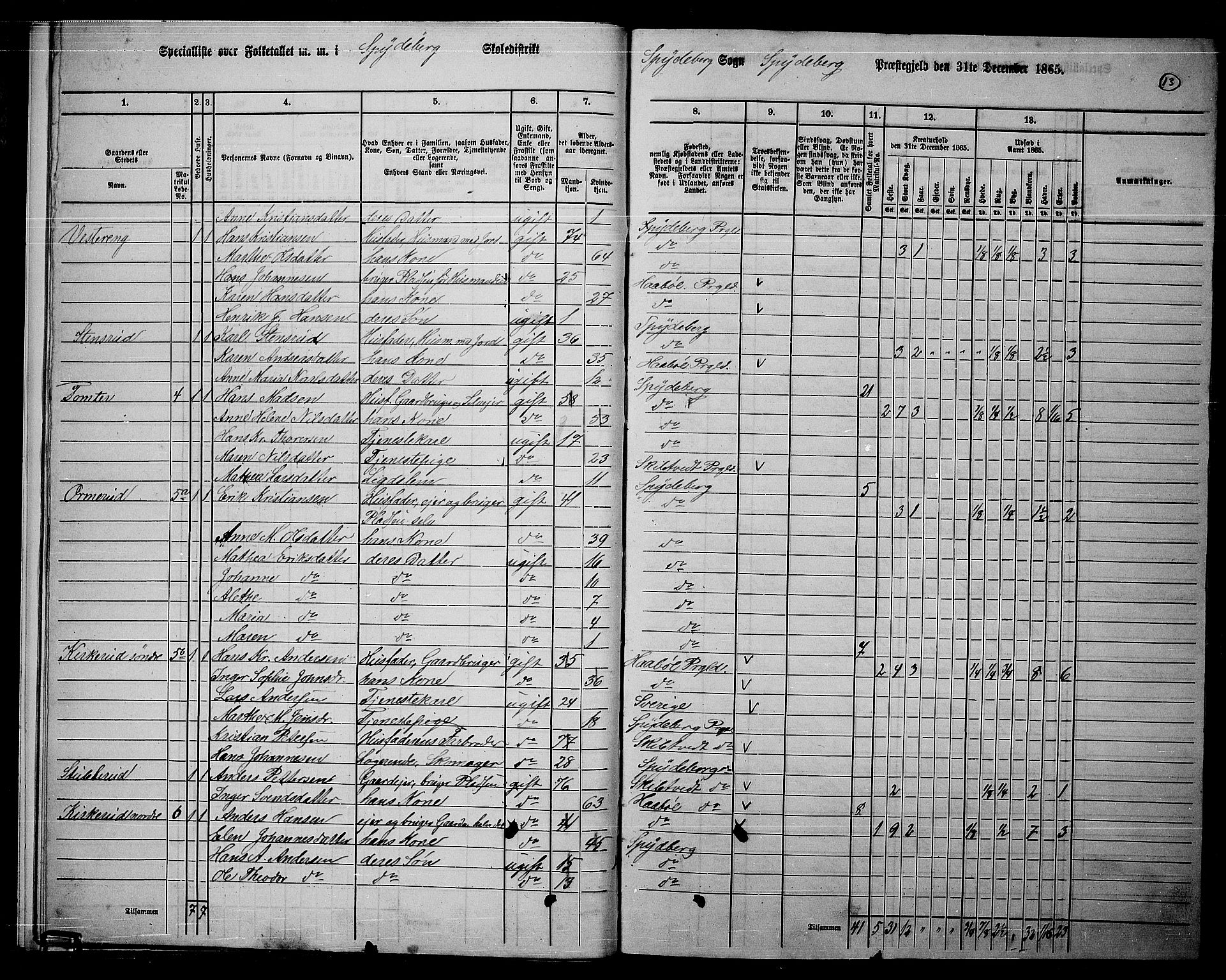 RA, 1865 census for Spydeberg, 1865, p. 12
