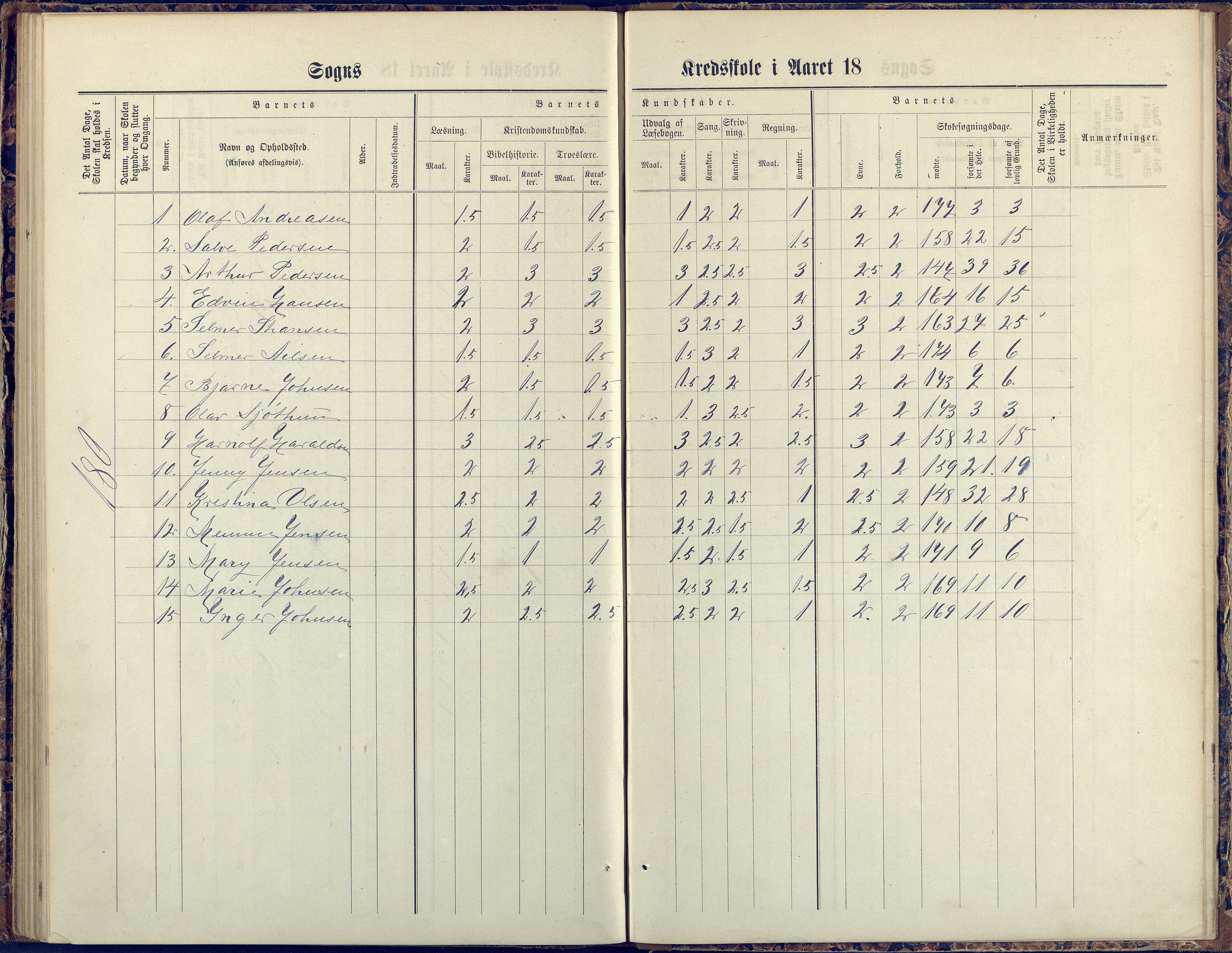 Flosta kommune, Vatnebu skole, AAKS/KA0916-550d/F3/L0002: Skoleprotokoll, 1878-1906