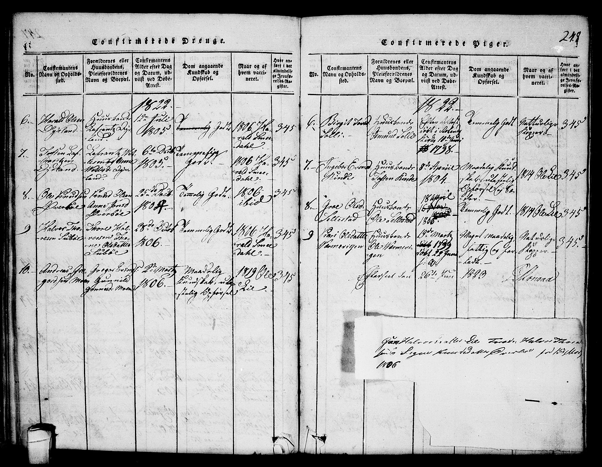 Seljord kirkebøker, SAKO/A-20/F/Fc/L0001: Parish register (official) no. III 1, 1815-1831, p. 248