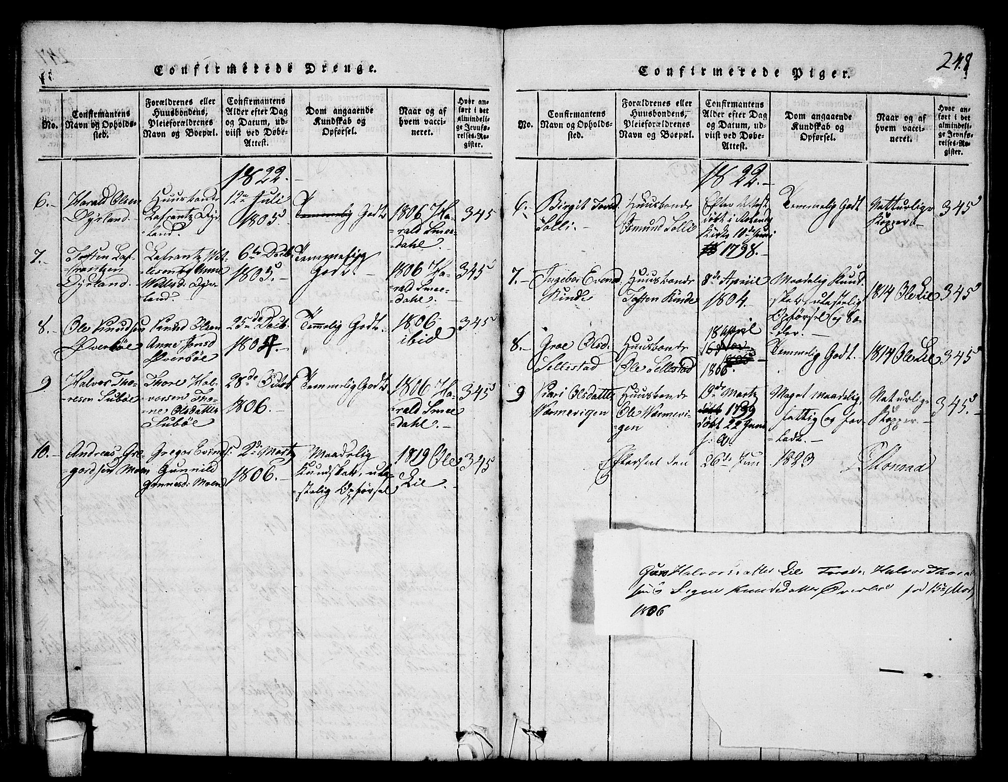 Seljord kirkebøker, AV/SAKO-A-20/F/Fc/L0001: Parish register (official) no. III 1, 1815-1831, p. 248