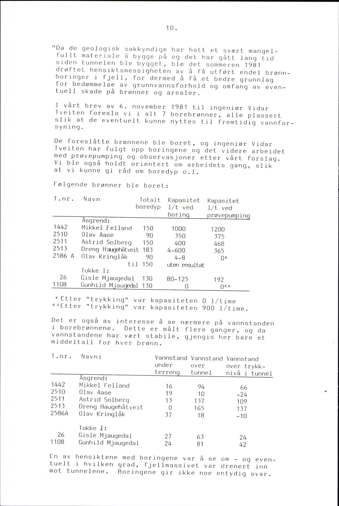 Vest-Telemark sorenskriveri, AV/SAKO-A-134/F/Fo/Fob/L0004: Skjønn/rettsbøker for kraftutbygging/veg, 1973-1989, p. 1036