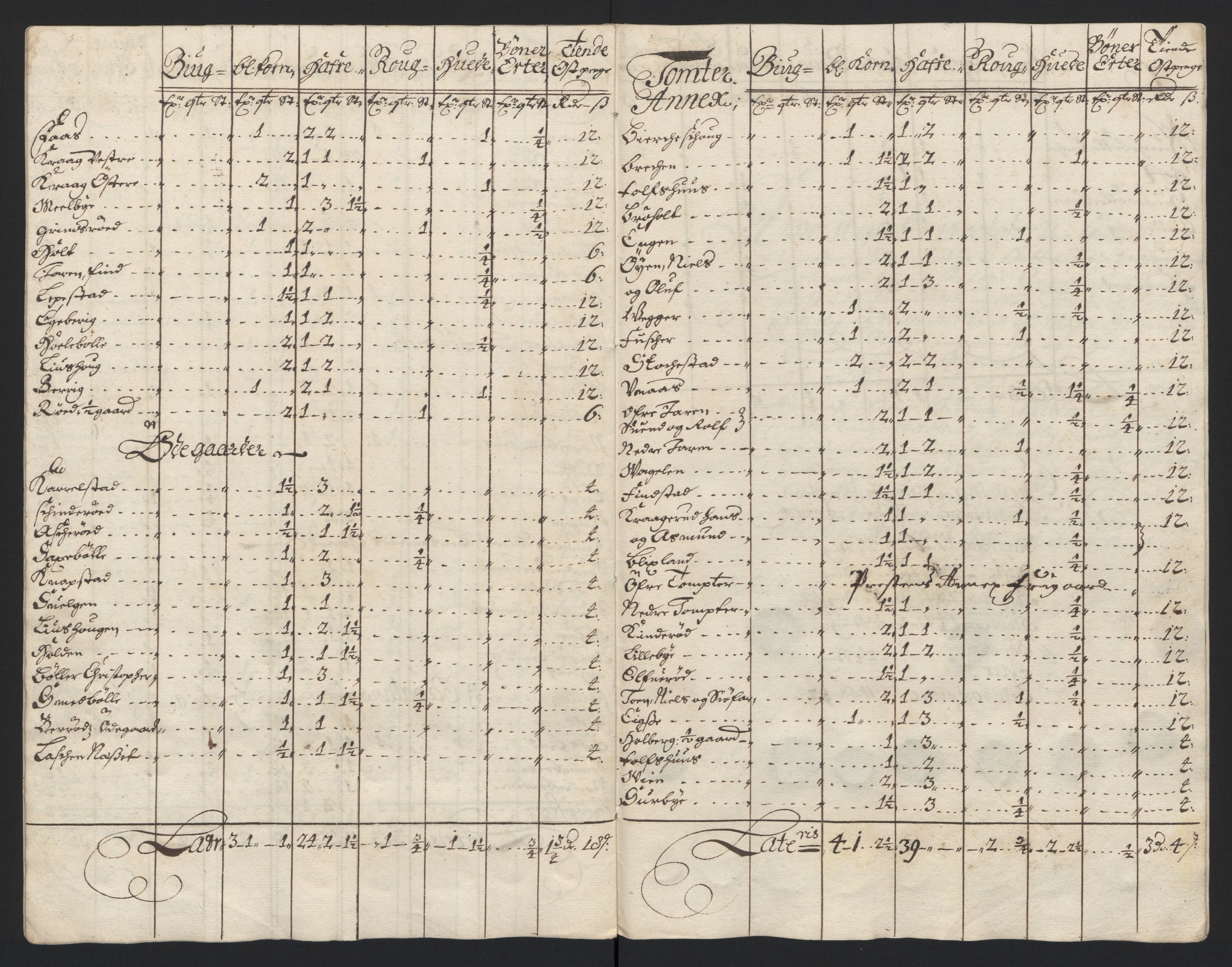 Rentekammeret inntil 1814, Reviderte regnskaper, Fogderegnskap, AV/RA-EA-4092/R04/L0124: Fogderegnskap Moss, Onsøy, Tune, Veme og Åbygge, 1696, p. 41