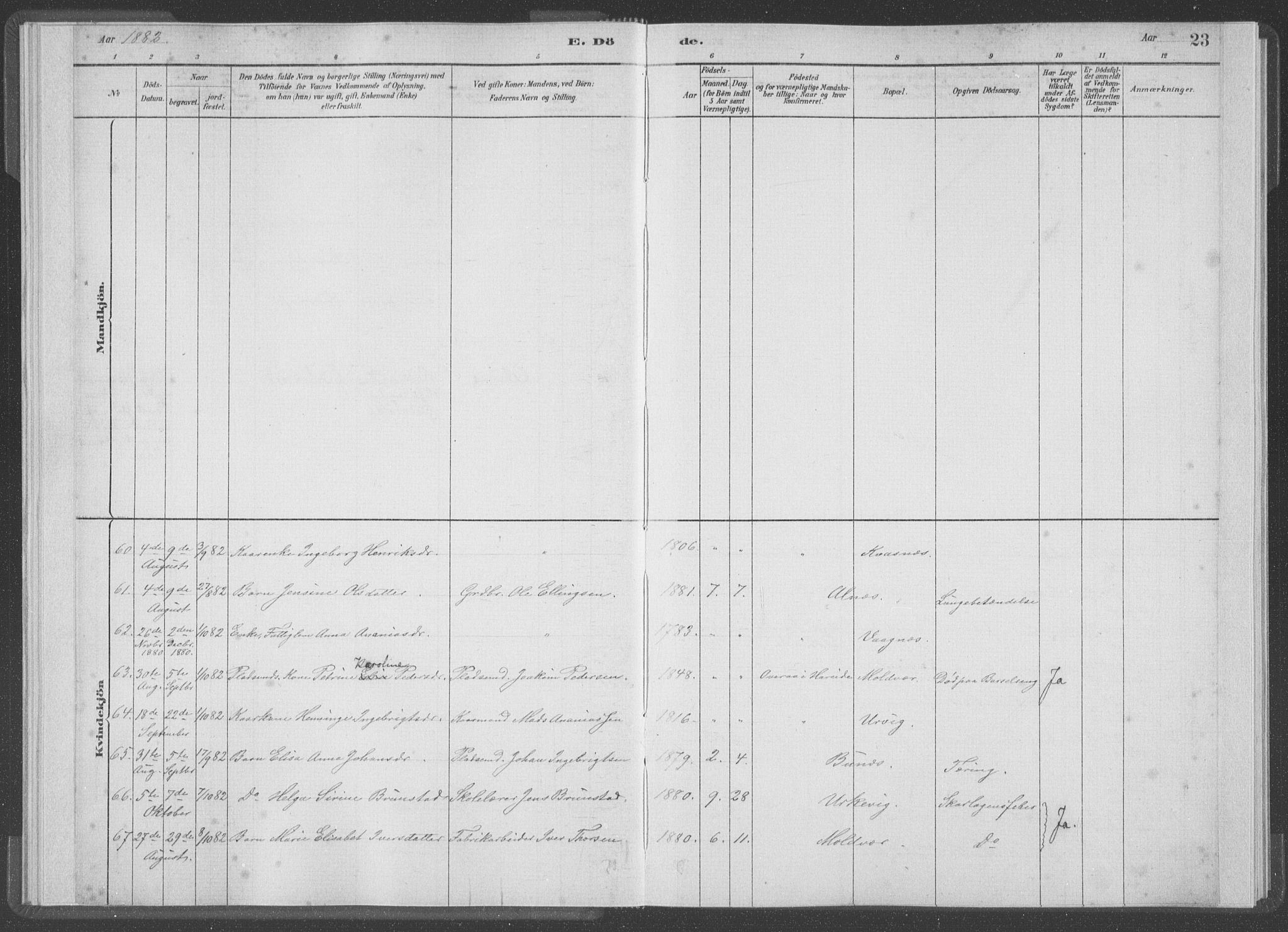 Ministerialprotokoller, klokkerbøker og fødselsregistre - Møre og Romsdal, AV/SAT-A-1454/528/L0403: Parish register (official) no. 528A13I, 1880-1947, p. 23