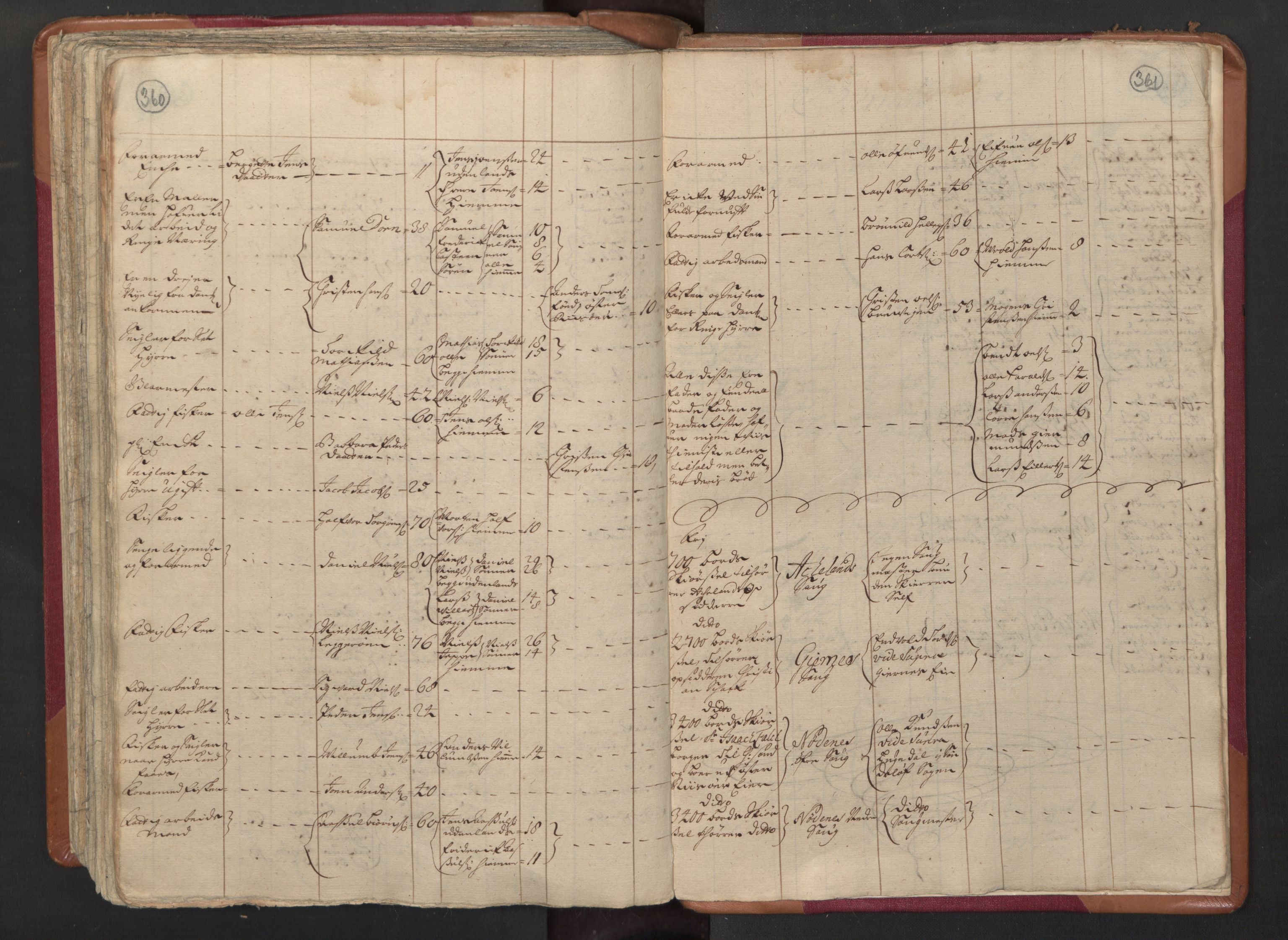 RA, Census (manntall) 1701, no. 3: Nedenes fogderi, 1701, p. 360-361