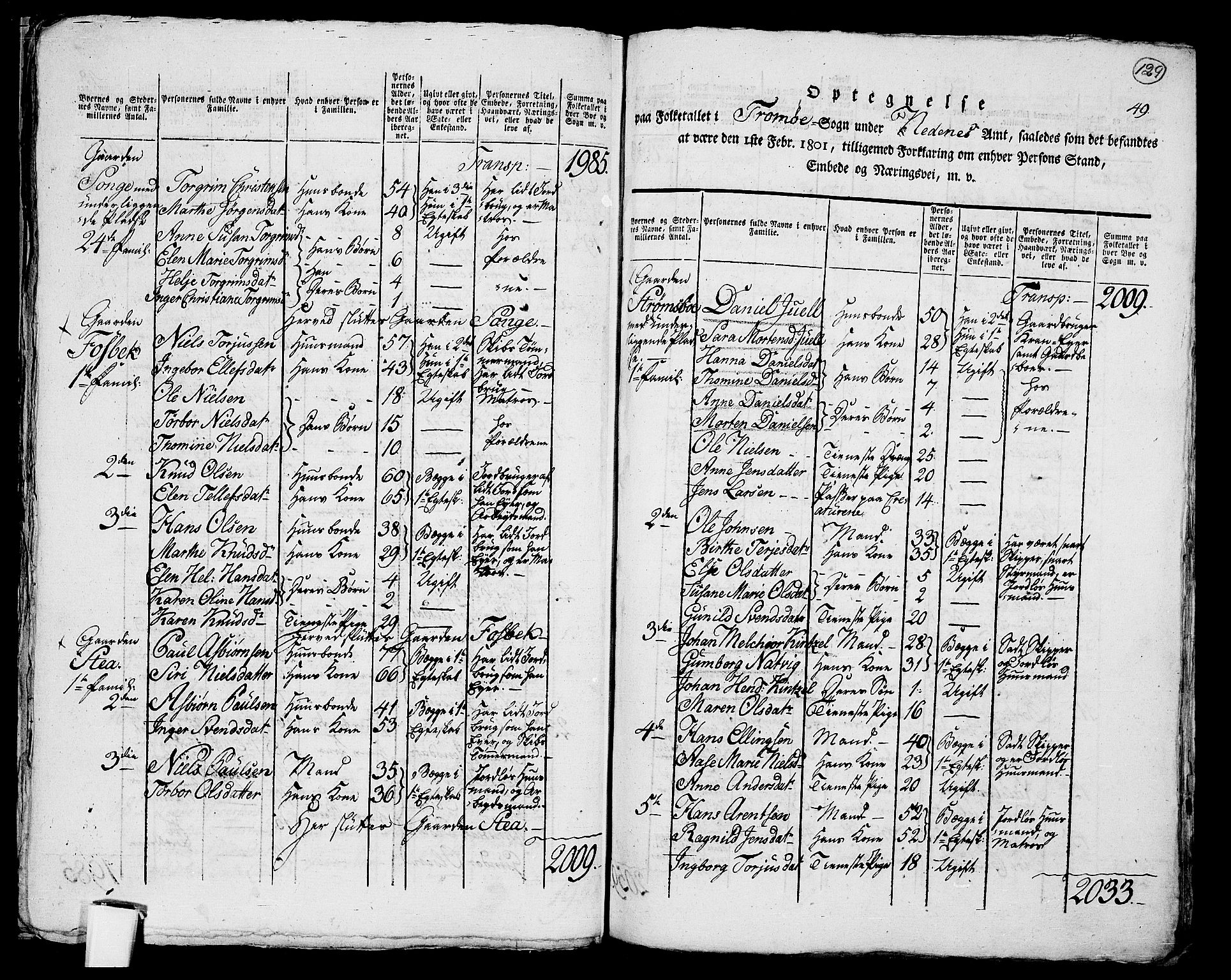 RA, 1801 census for 0918P Austre Moland, 1801, p. 128b-129a