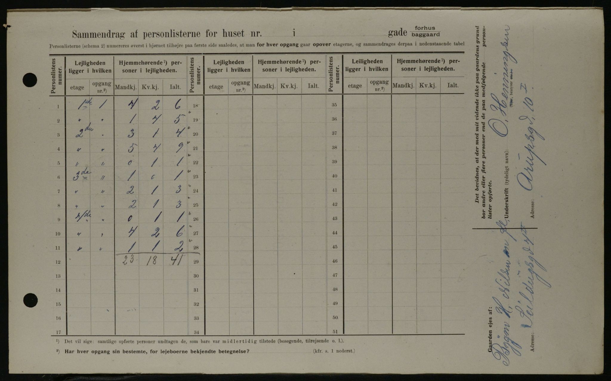 OBA, Municipal Census 1908 for Kristiania, 1908, p. 12020