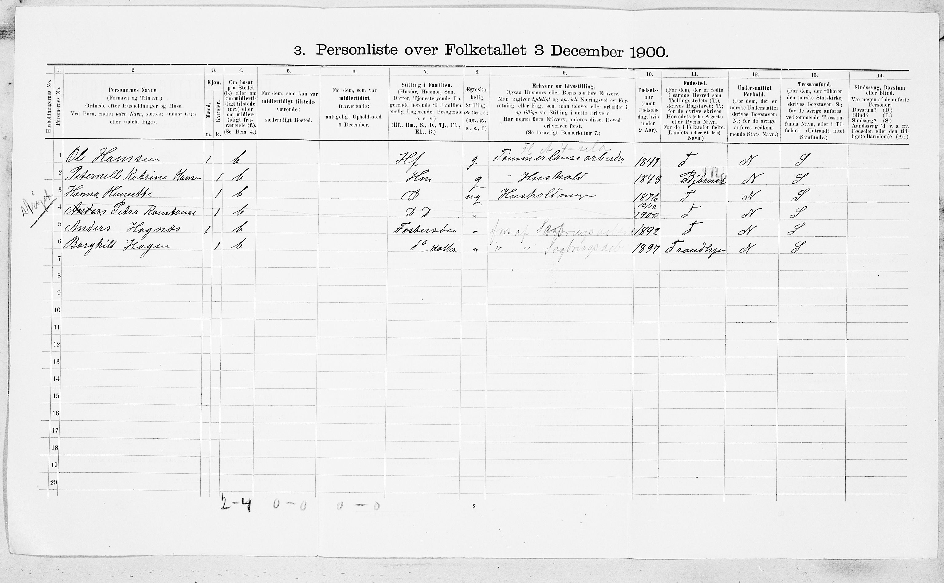 SAT, 1900 census for Orkdal, 1900, p. 207
