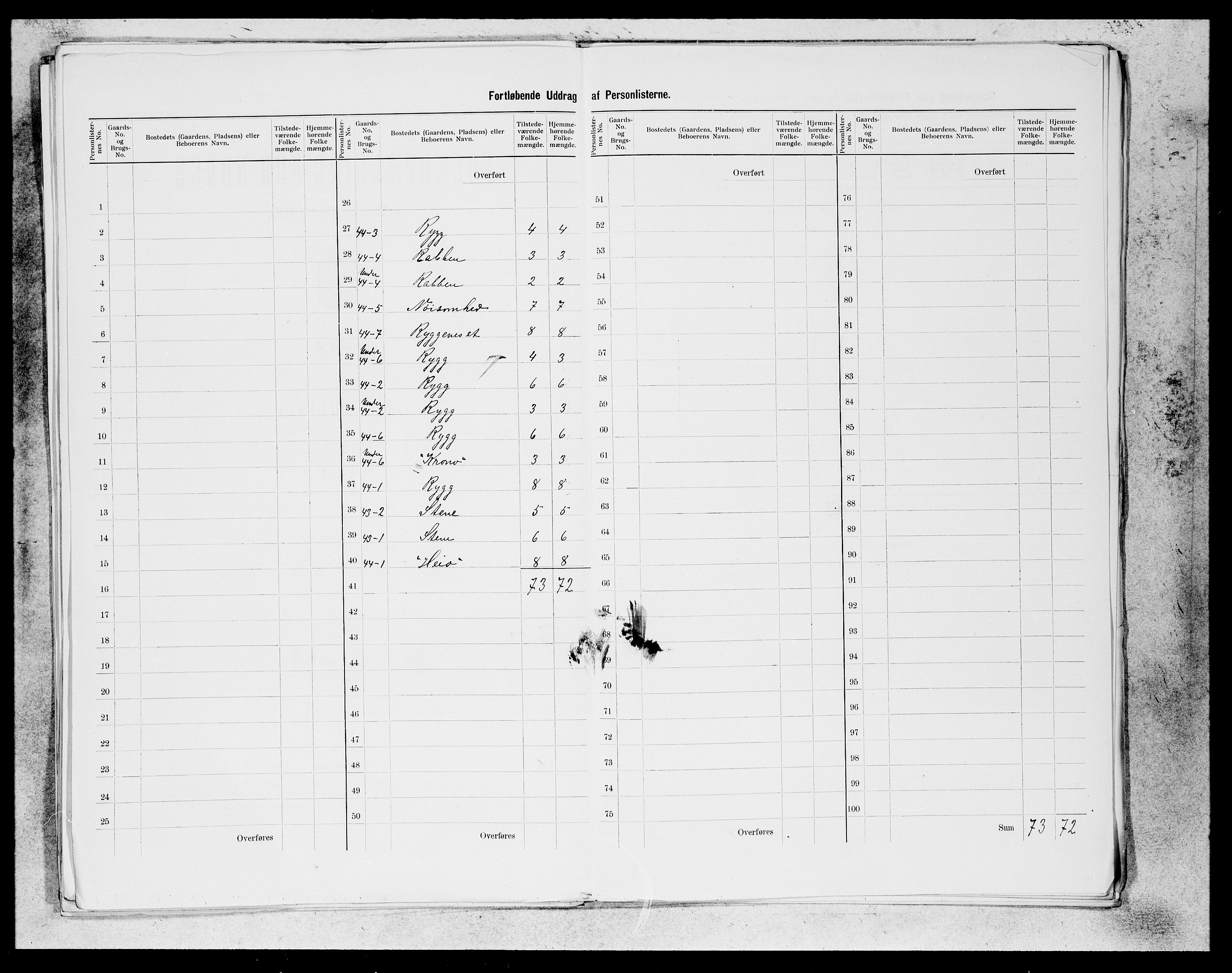 SAB, 1900 census for Etne, 1900, p. 22