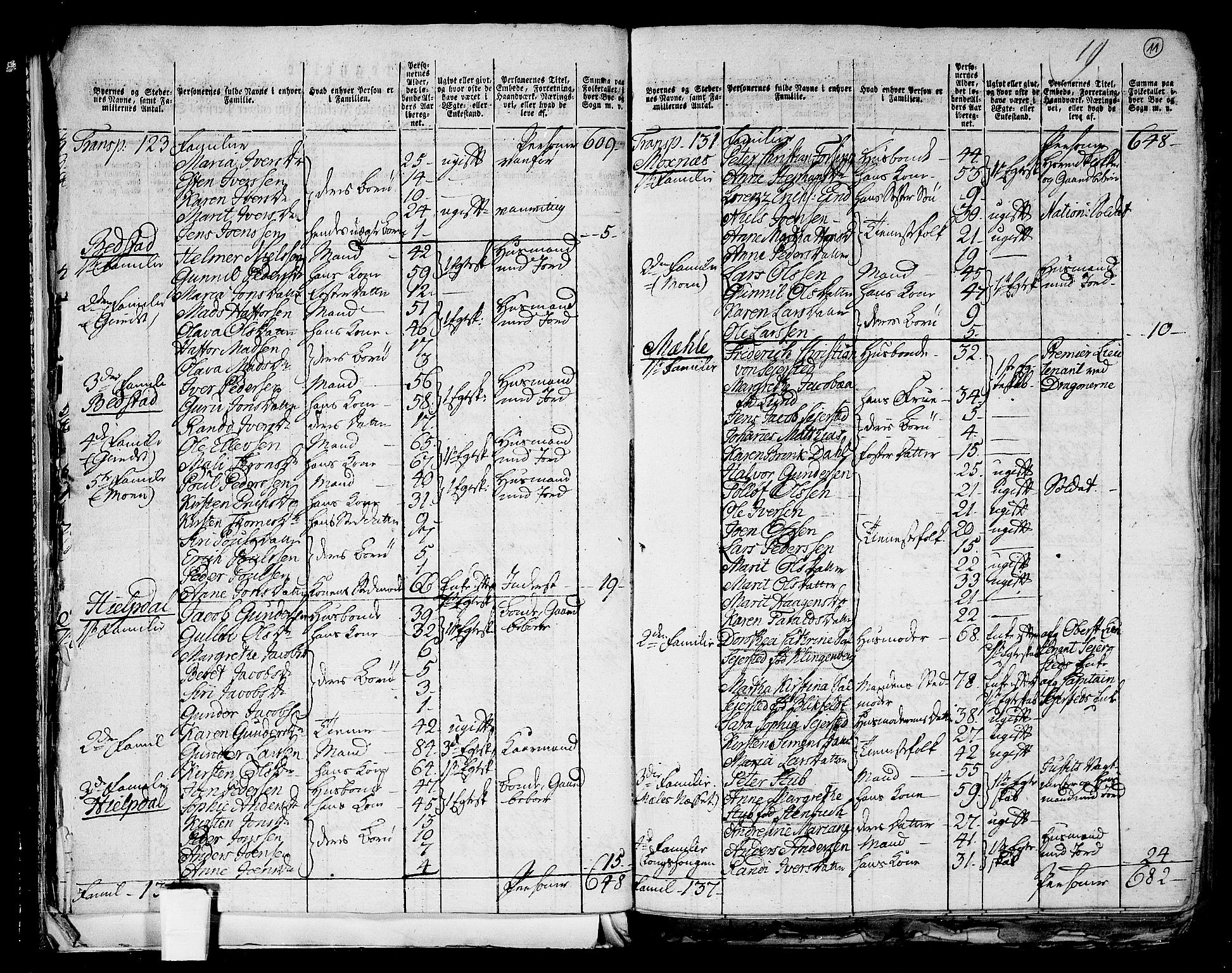 RA, 1801 census for 1714P Stjørdal, 1801, p. 10b-11a