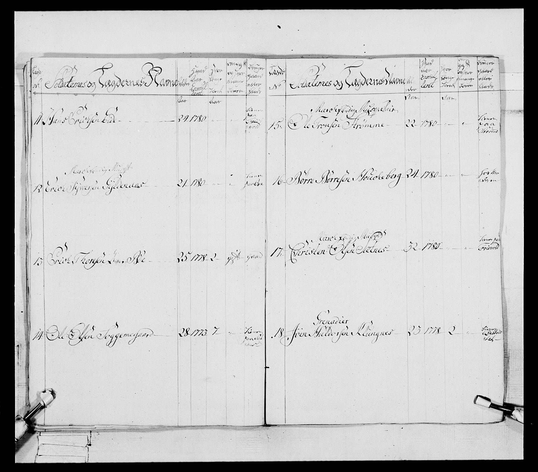 Generalitets- og kommissariatskollegiet, Det kongelige norske kommissariatskollegium, RA/EA-5420/E/Eh/L0078: 2. Trondheimske nasjonale infanteriregiment, 1779-1780, p. 129