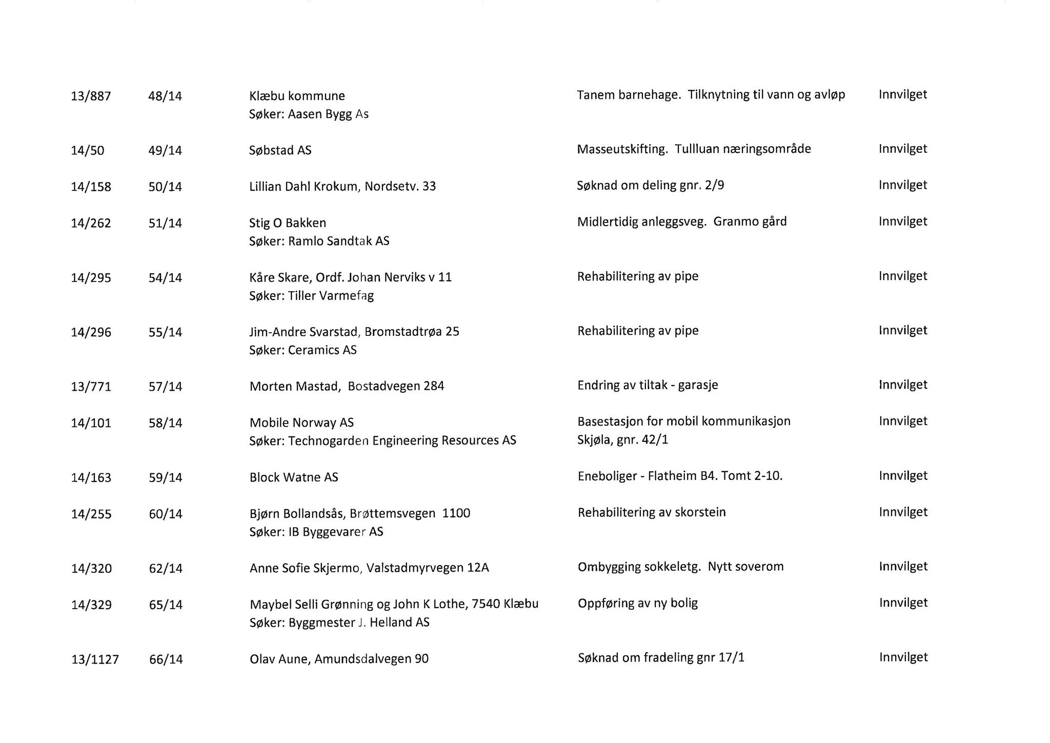 Klæbu Kommune, TRKO/KK/02-FS/L007: Formannsskapet - Møtedokumenter, 2014, p. 2111