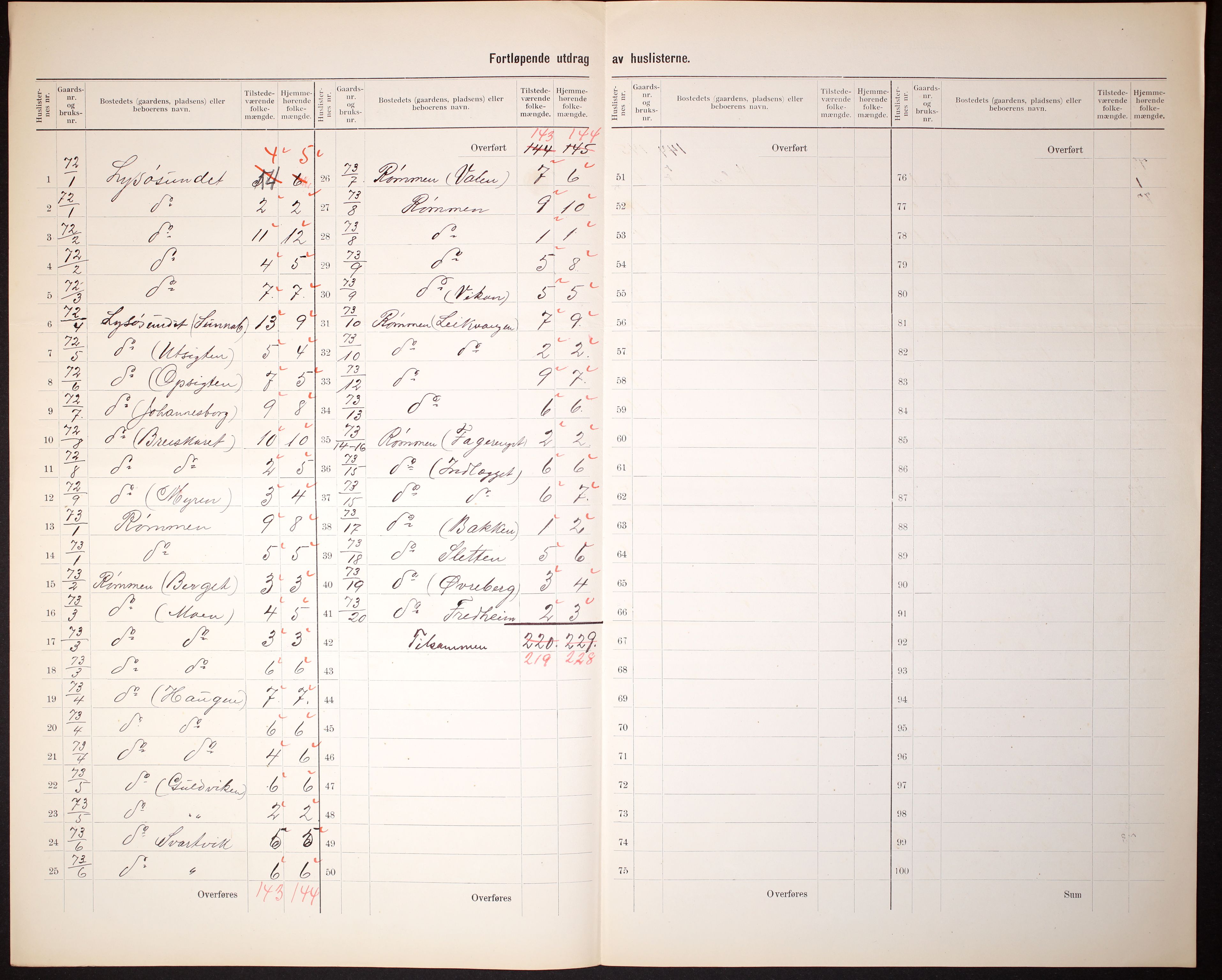 RA, 1910 census for Jøssund, 1910, p. 8