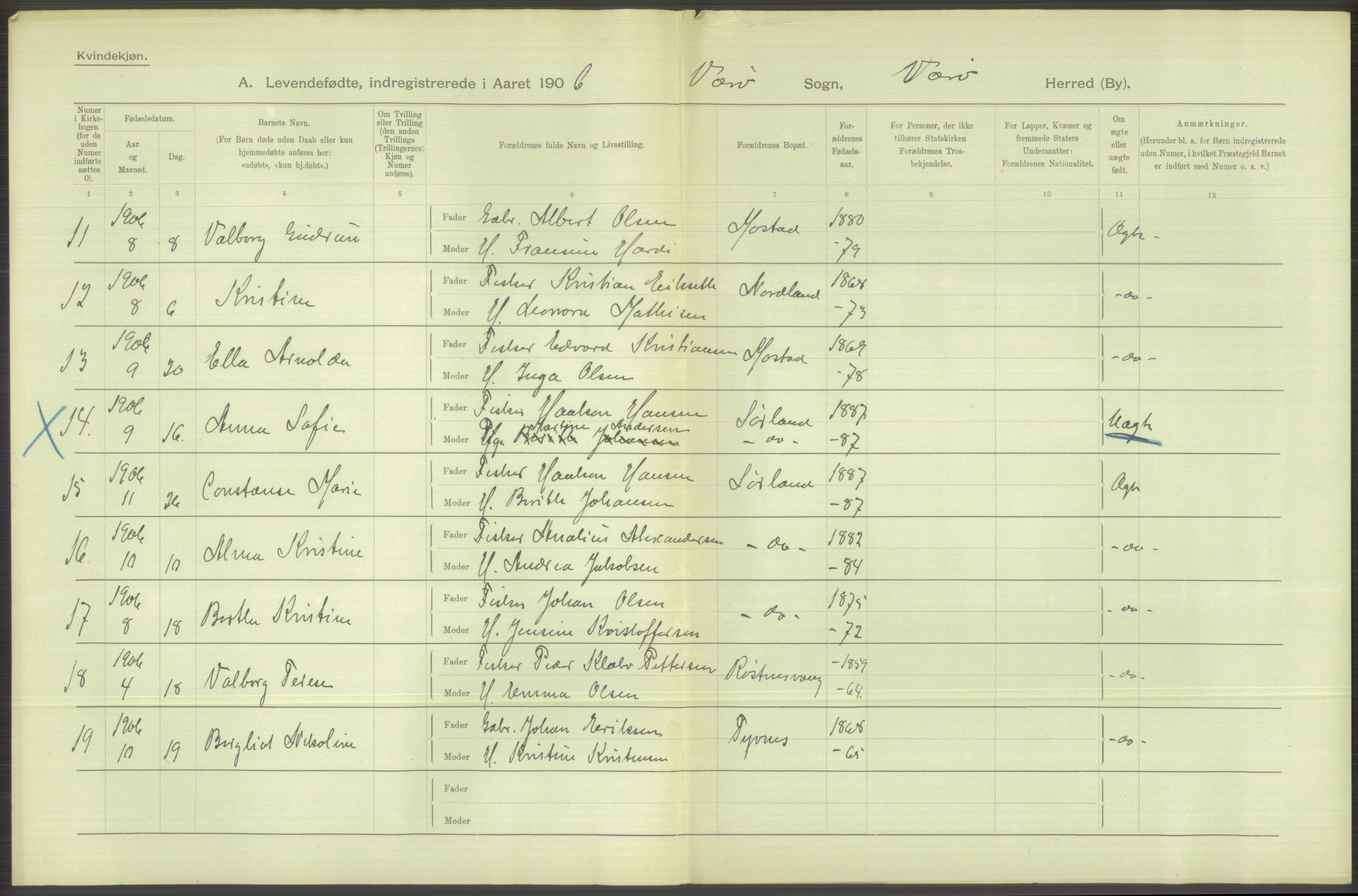 Statistisk sentralbyrå, Sosiodemografiske emner, Befolkning, AV/RA-S-2228/D/Df/Dfa/Dfad/L0044: Nordlands amt: Levendefødte menn og kvinner. Bygder., 1906, p. 72