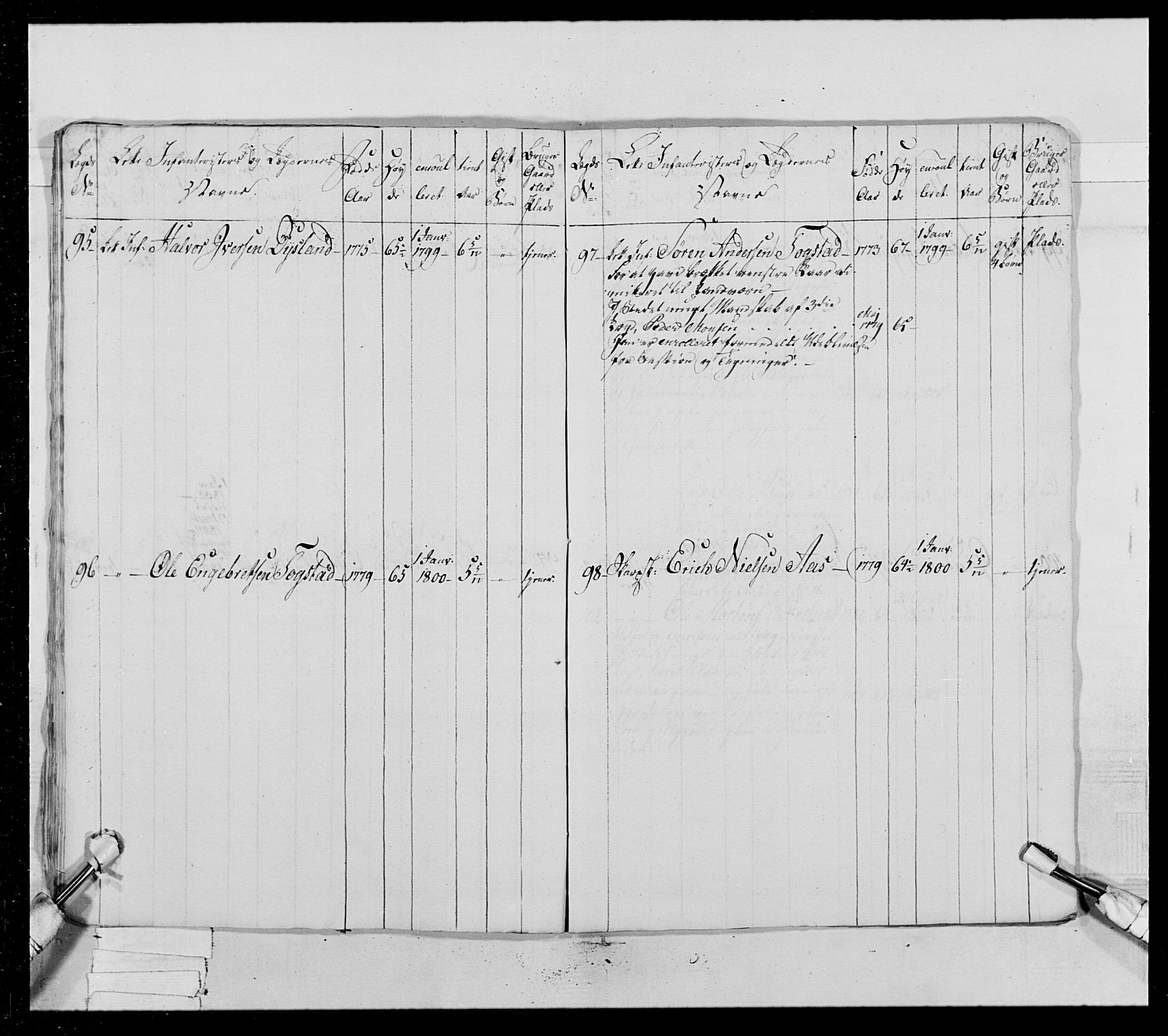 Generalitets- og kommissariatskollegiet, Det kongelige norske kommissariatskollegium, AV/RA-EA-5420/E/Eh/L0023: Norske jegerkorps, 1805, p. 445