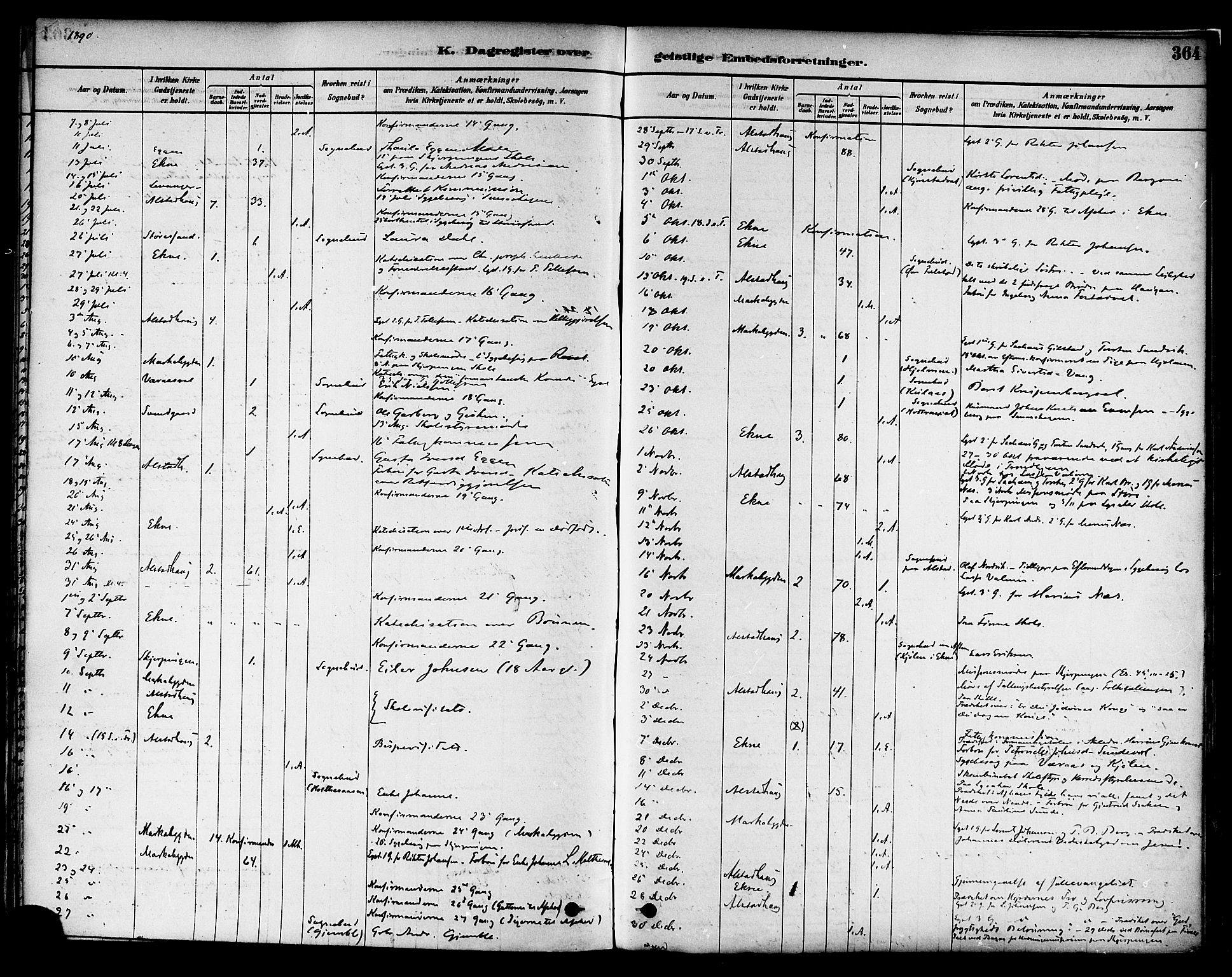 Ministerialprotokoller, klokkerbøker og fødselsregistre - Nord-Trøndelag, SAT/A-1458/717/L0159: Parish register (official) no. 717A09, 1878-1898, p. 364