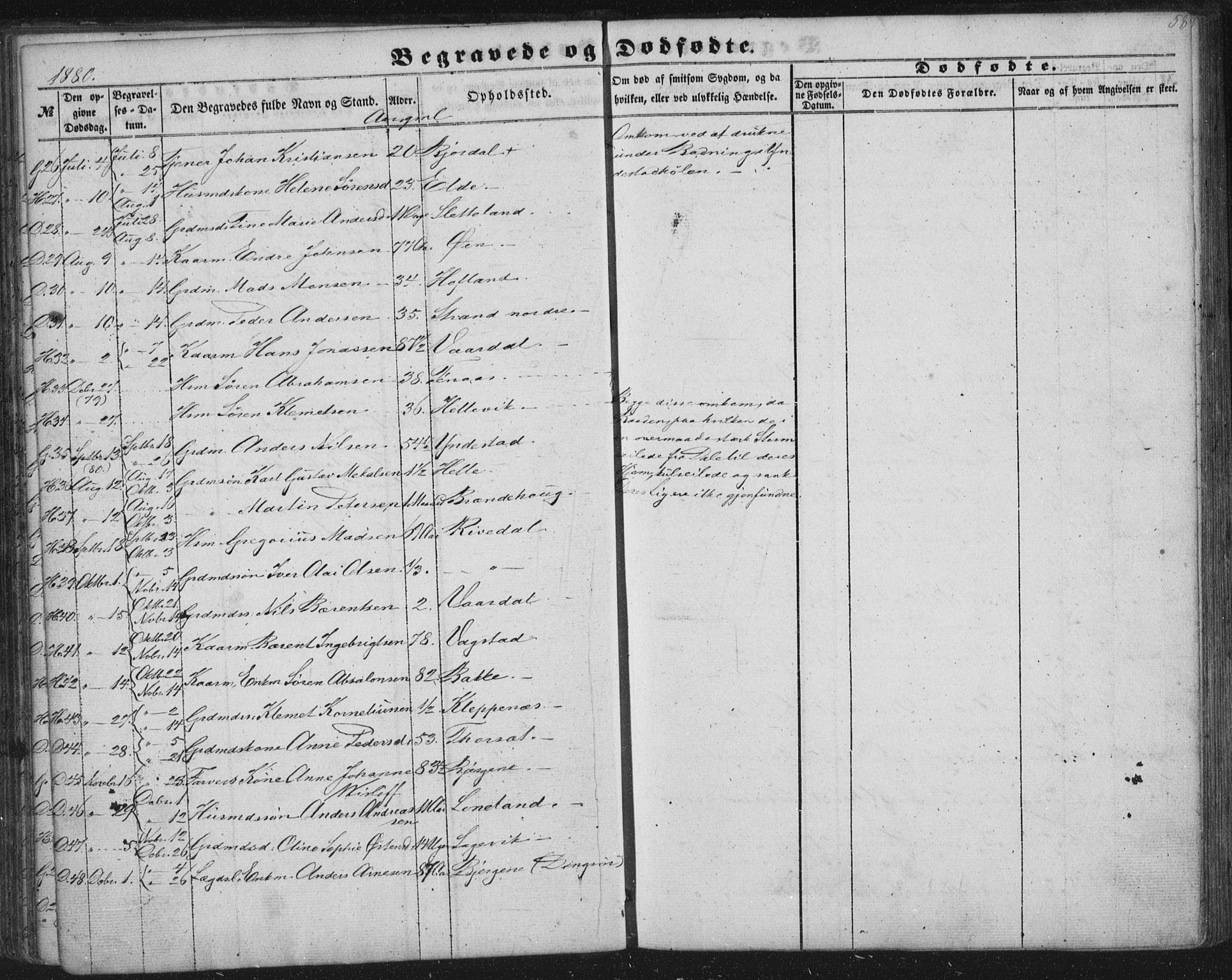 Fjaler sokneprestembete, AV/SAB-A-79801/H/Haa/Haaa/L0012: Parish register (official) no. A 12, 1854-1887, p. 58