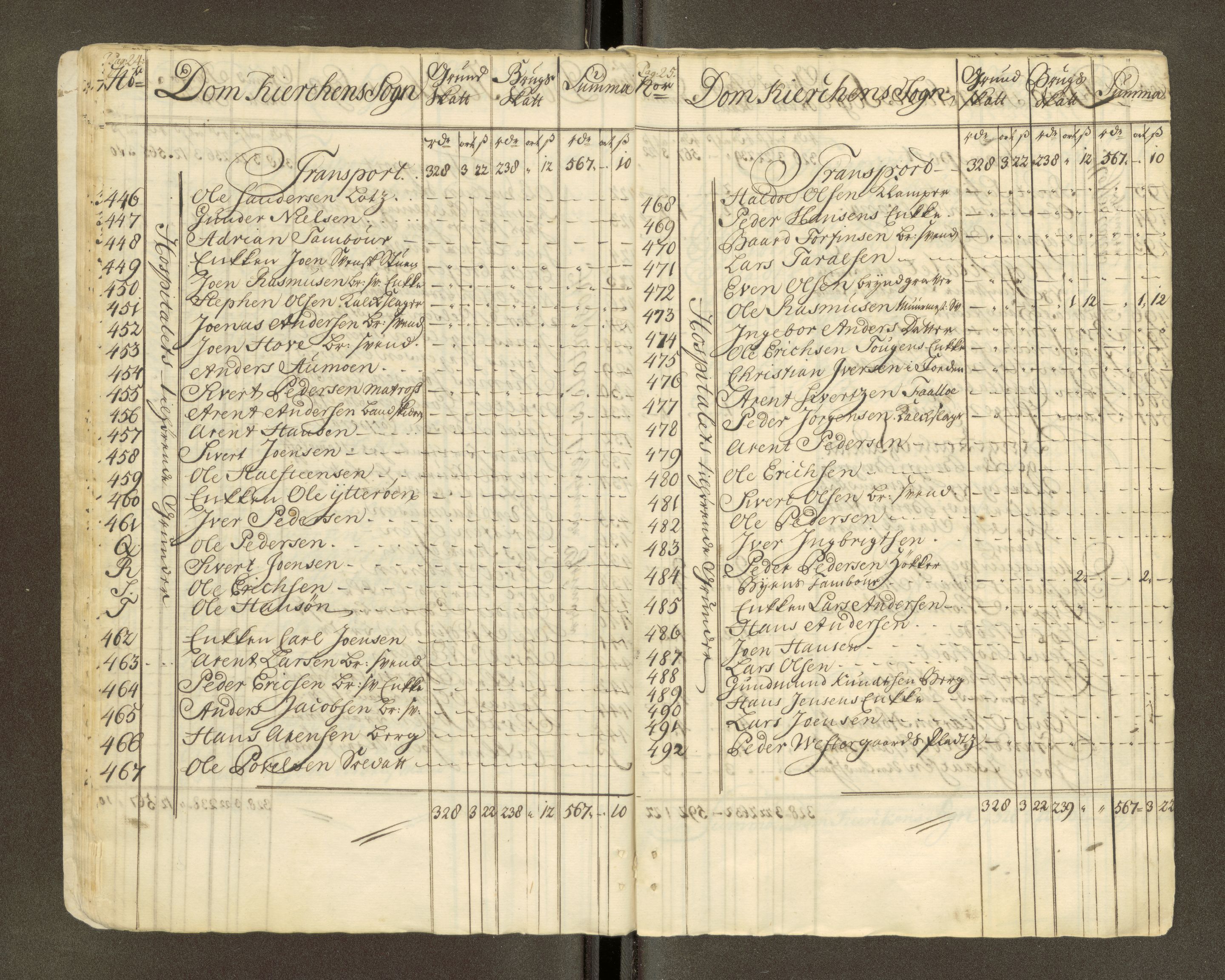 Trondheim magistrat, AV/SAT-A-4372/D/Da/L0007: Skattemanntall, 1740-1745, p. 449