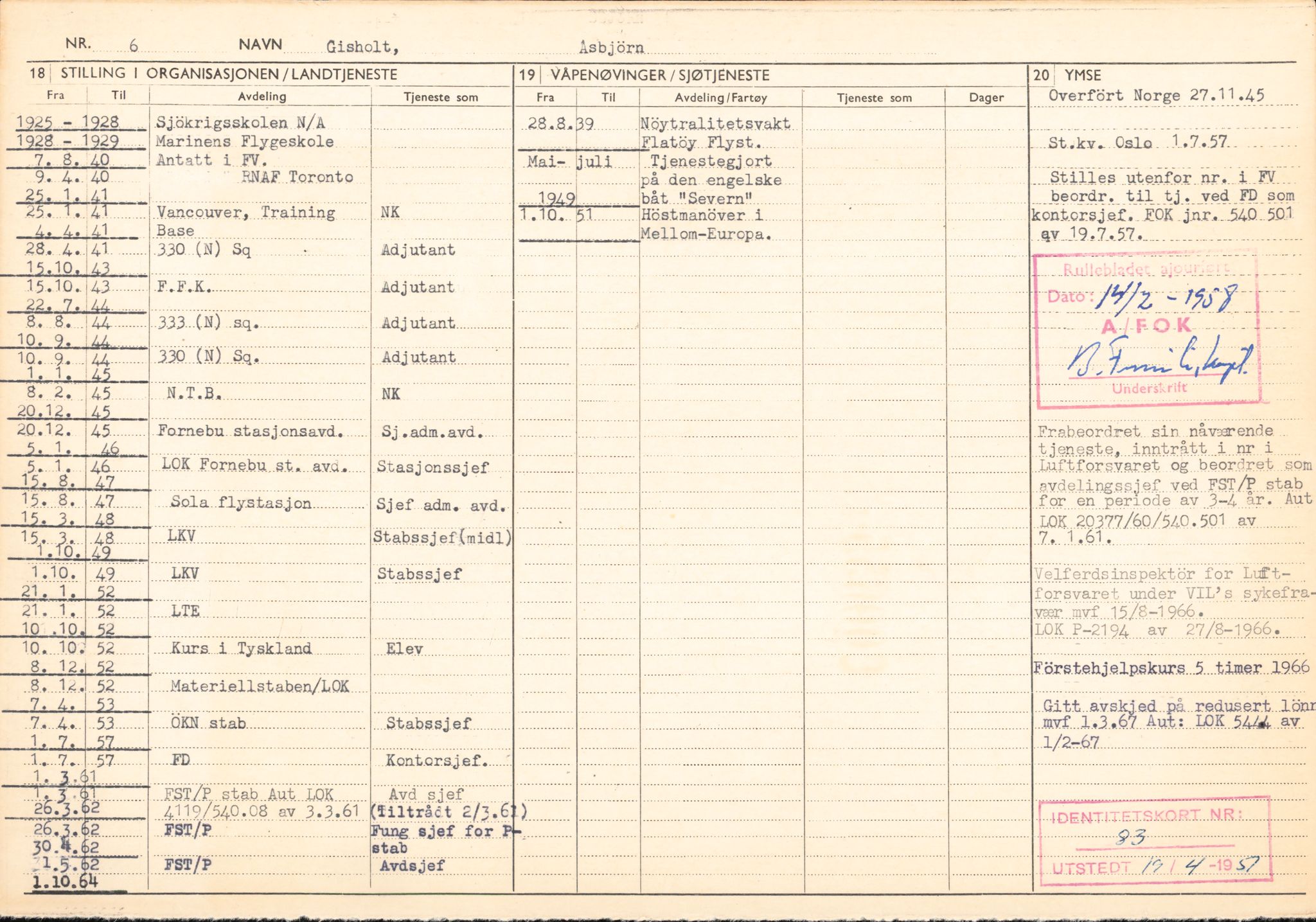 Forsvaret, Forsvarets overkommando/Luftforsvarsstaben, AV/RA-RAFA-4079/P/Pa/L0013: Personellmapper, 1905, p. 98