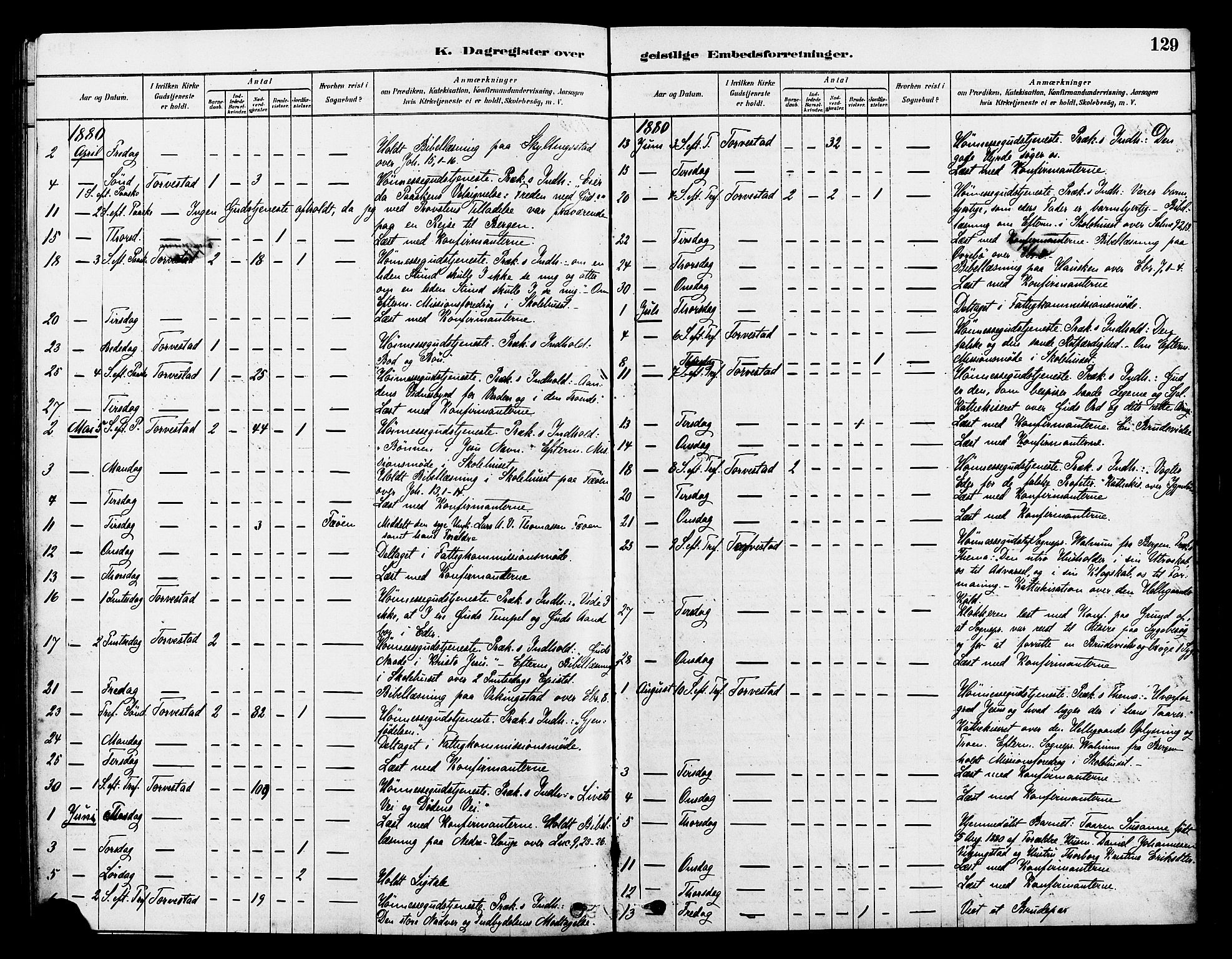 Torvastad sokneprestkontor, SAST/A -101857/H/Ha/Haa/L0014: Parish register (official) no. A 13, 1879-1888, p. 129