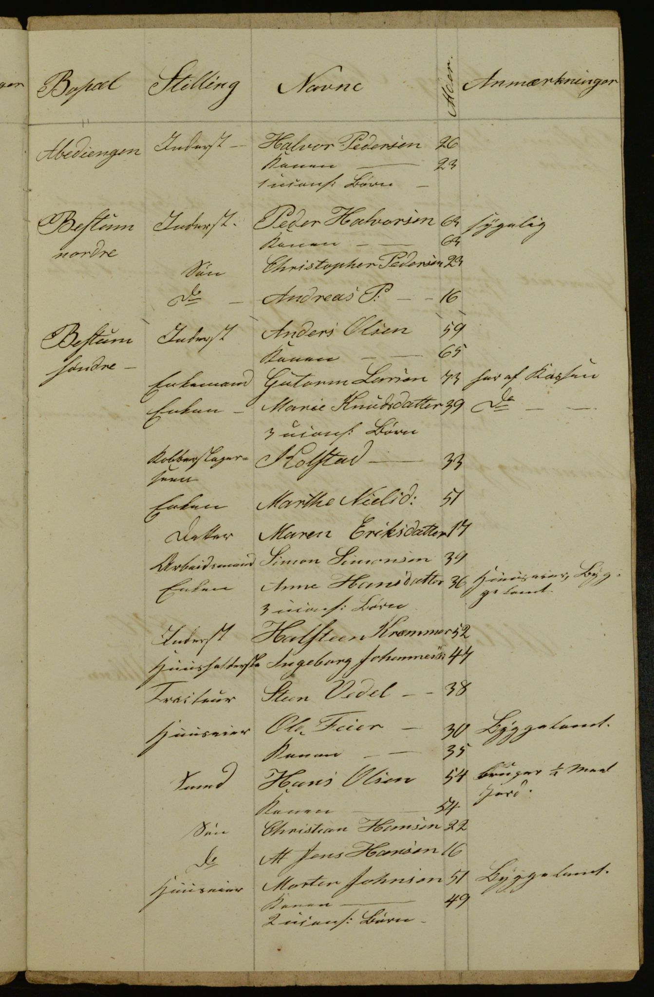 OBA, Census for Aker 1840, 1840