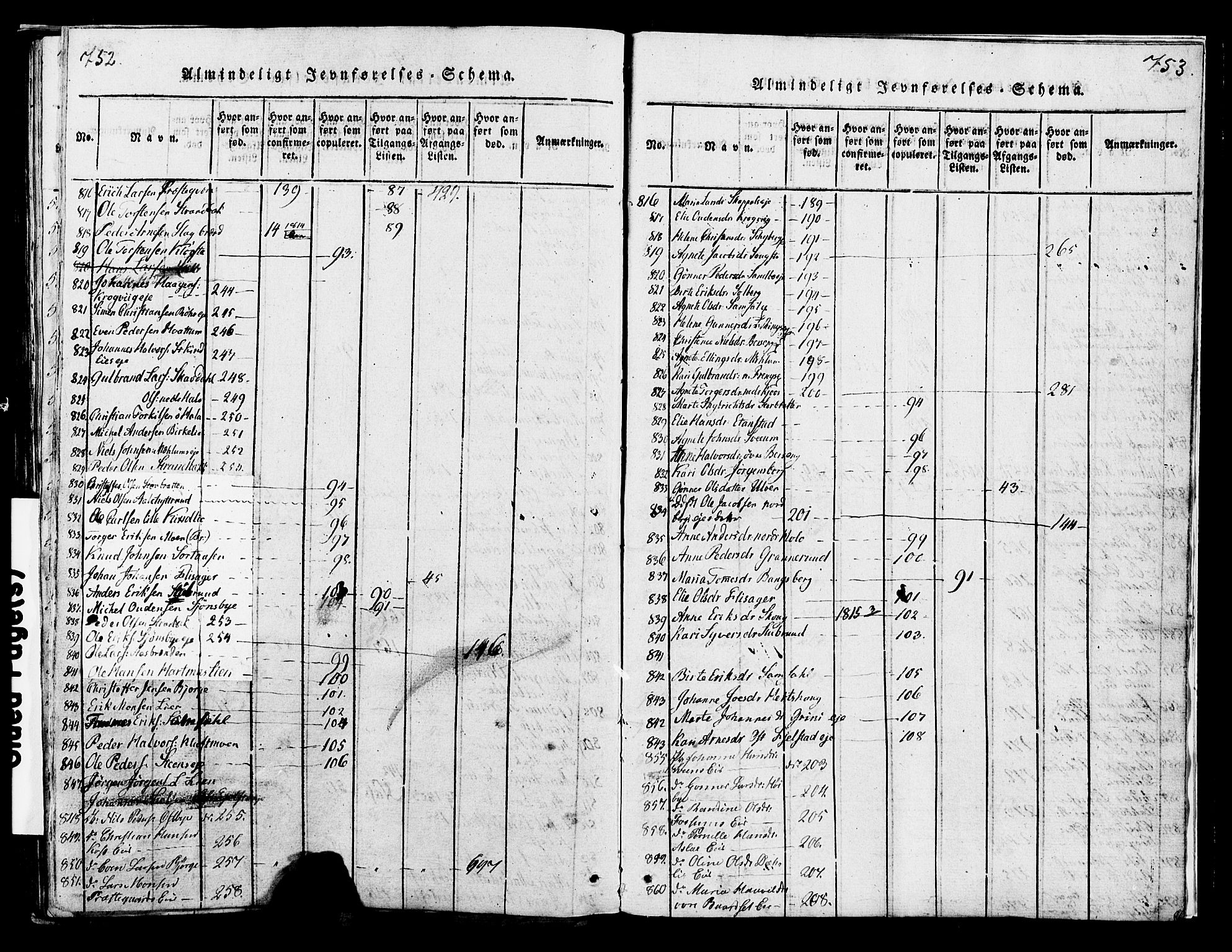 Ringsaker prestekontor, AV/SAH-PREST-014/K/Ka/L0005: Parish register (official) no. 5, 1814-1826, p. 752-753