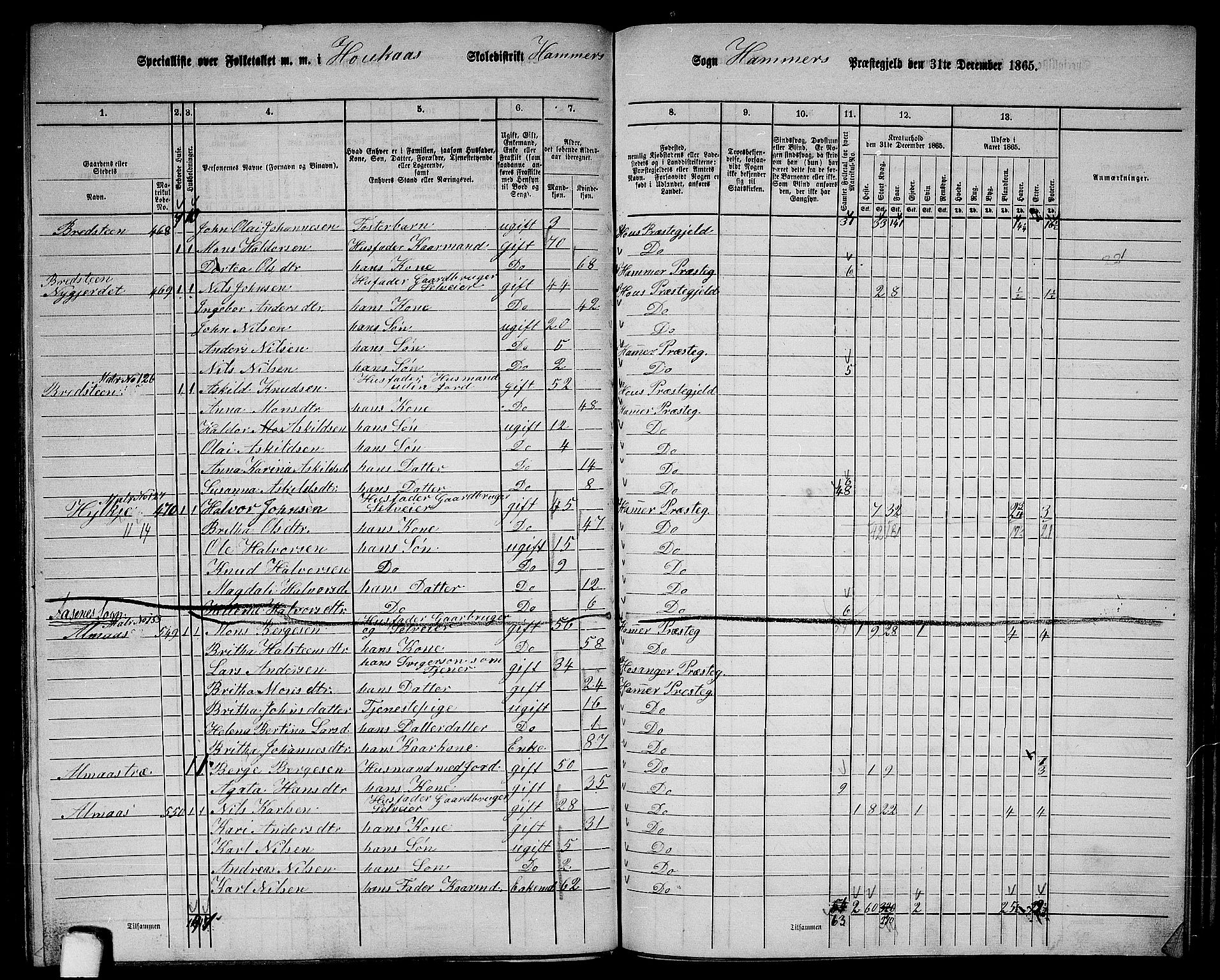 RA, 1865 census for Hamre, 1865, p. 182