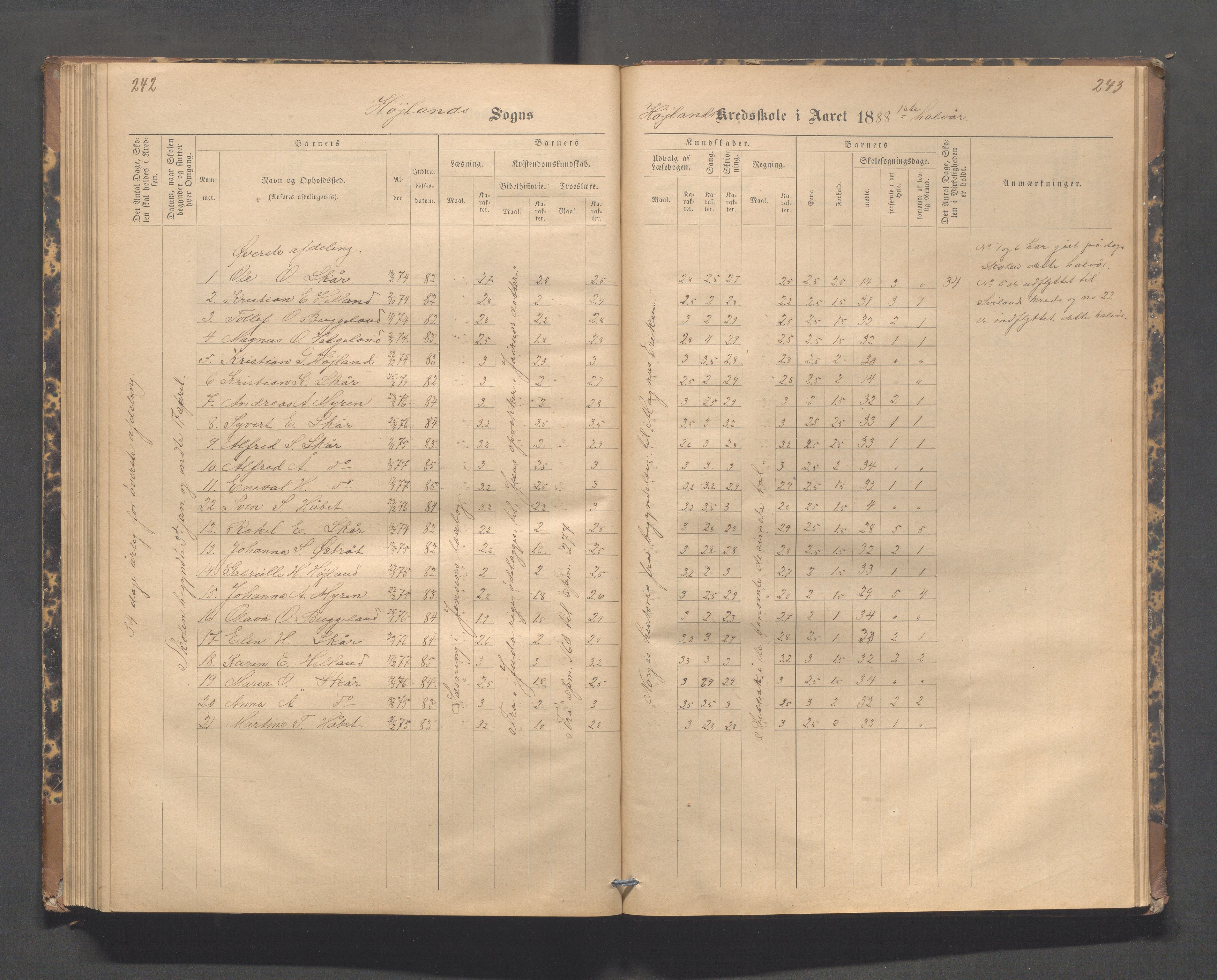 Høyland kommune - Lura skole, IKAR/K-100081/F/L0002: Skoleprotokoll, 1878-1896, p. 242-243