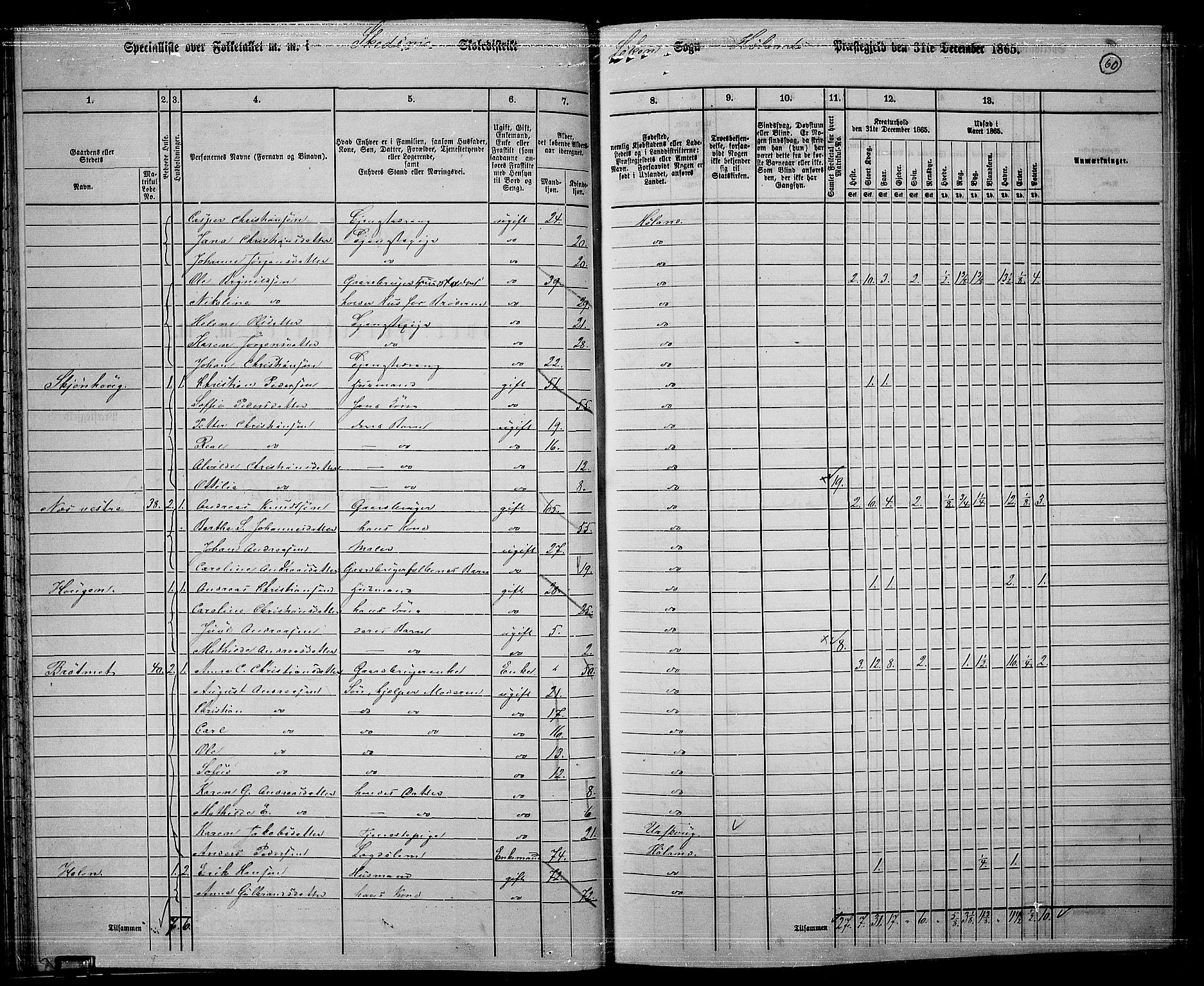 RA, 1865 census for Høland, 1865, p. 58