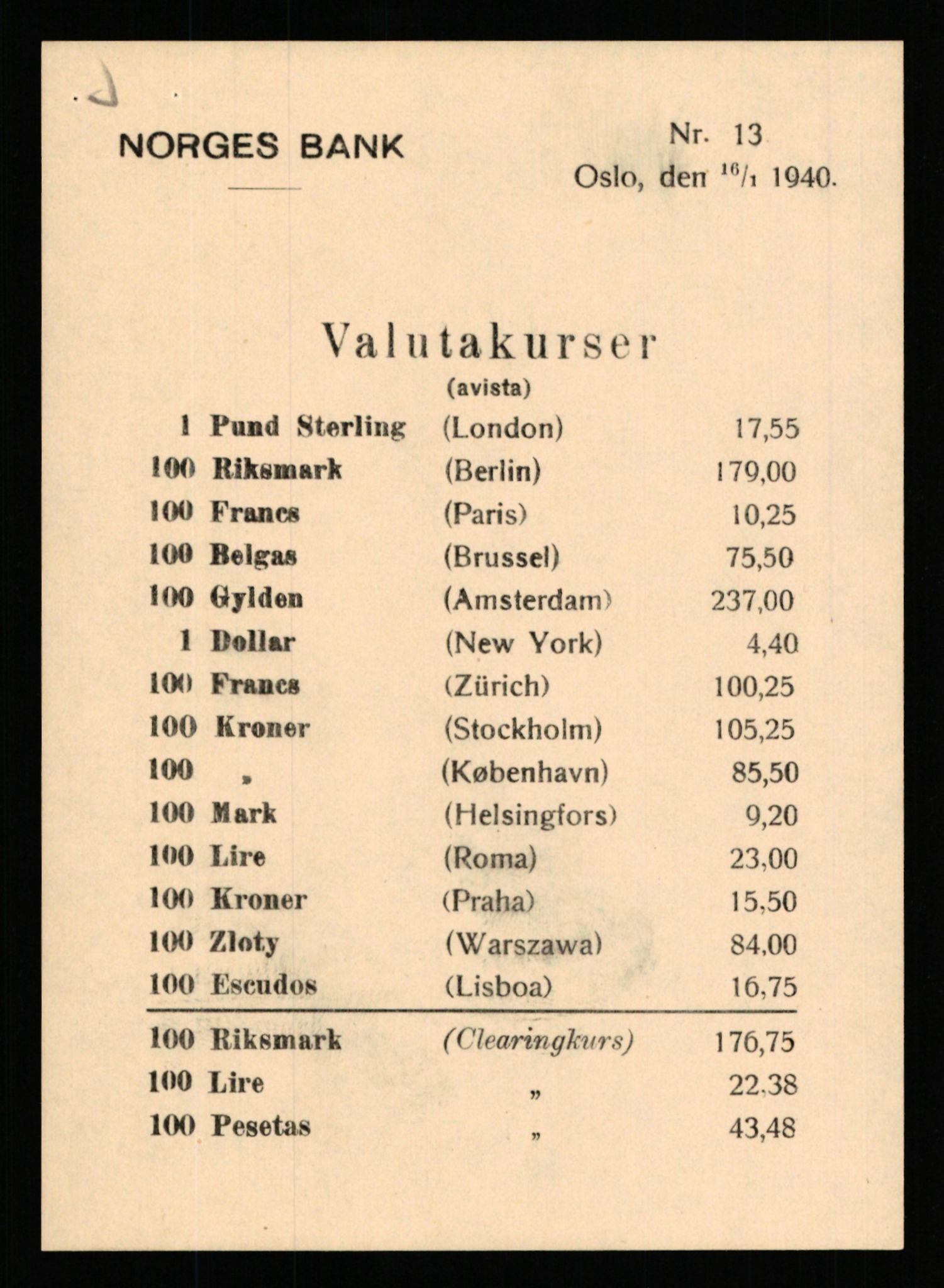 Norges Bank, Statistisk avdeling, AV/RA-S-4063/D/L0171: Sakarkiv, 1925-1953, p. 2027