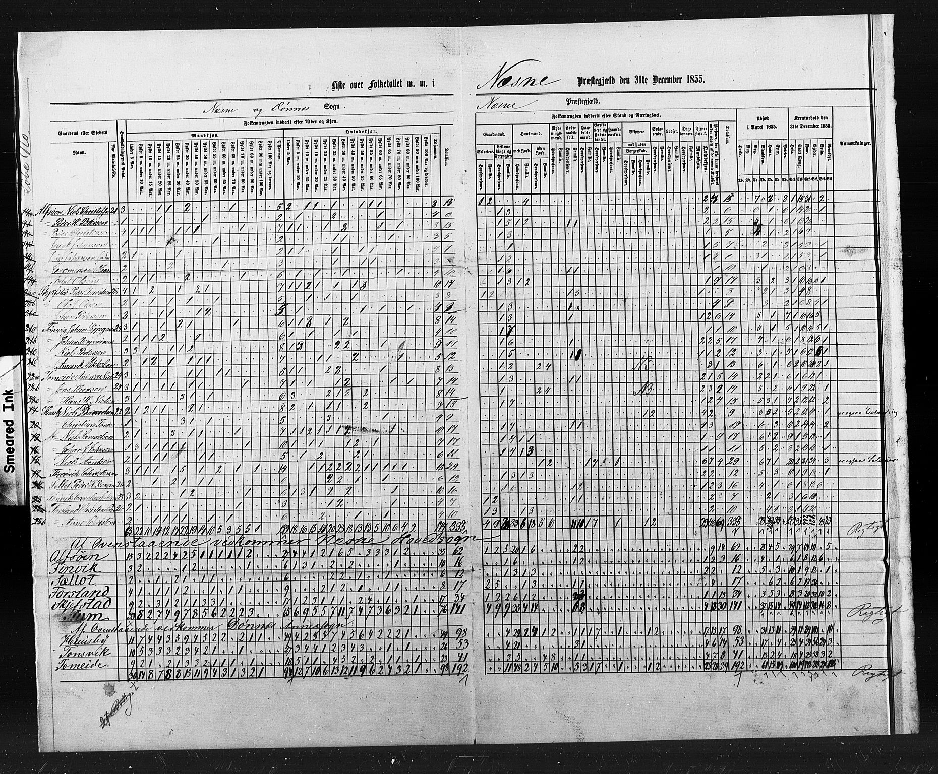 , Census 1855 for Nesna, 1855, p. 7