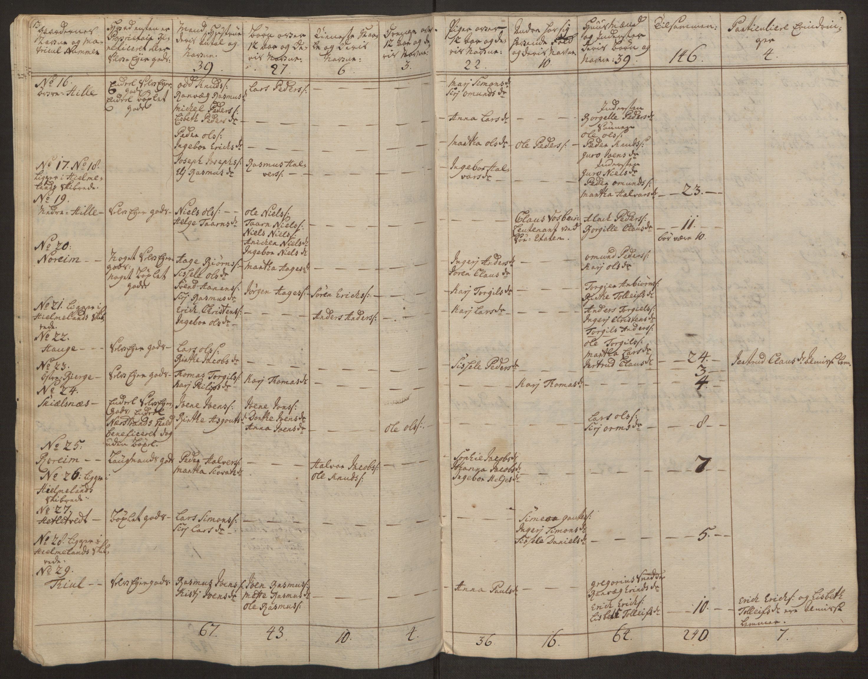 Rentekammeret inntil 1814, Realistisk ordnet avdeling, AV/RA-EA-4070/Ol/L0016a: [Gg 10]: Ekstraskatten, 23.09.1762. Ryfylke, 1762-1768, p. 396