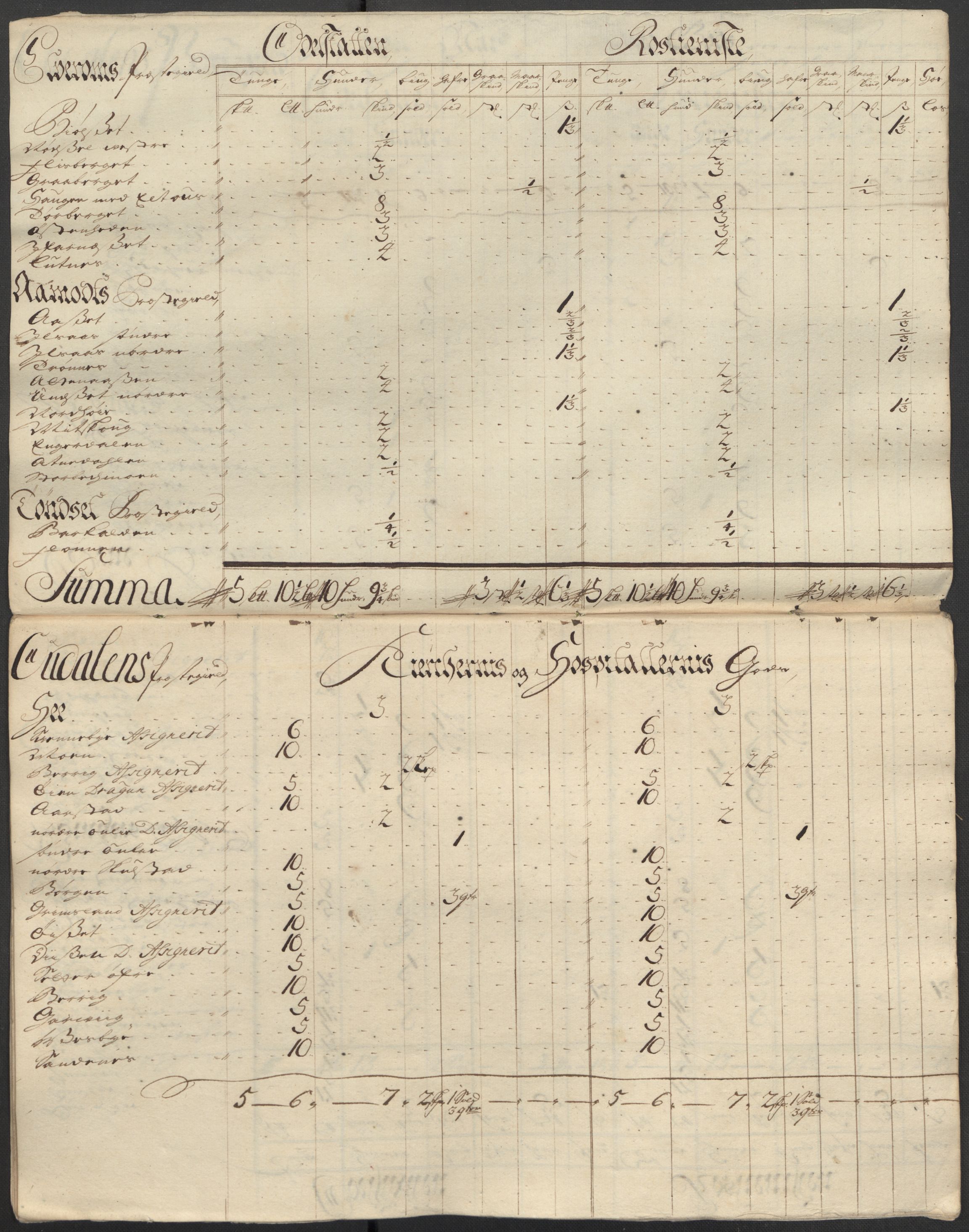 Rentekammeret inntil 1814, Reviderte regnskaper, Fogderegnskap, AV/RA-EA-4092/R13/L0853: Fogderegnskap Solør, Odal og Østerdal, 1715, p. 117