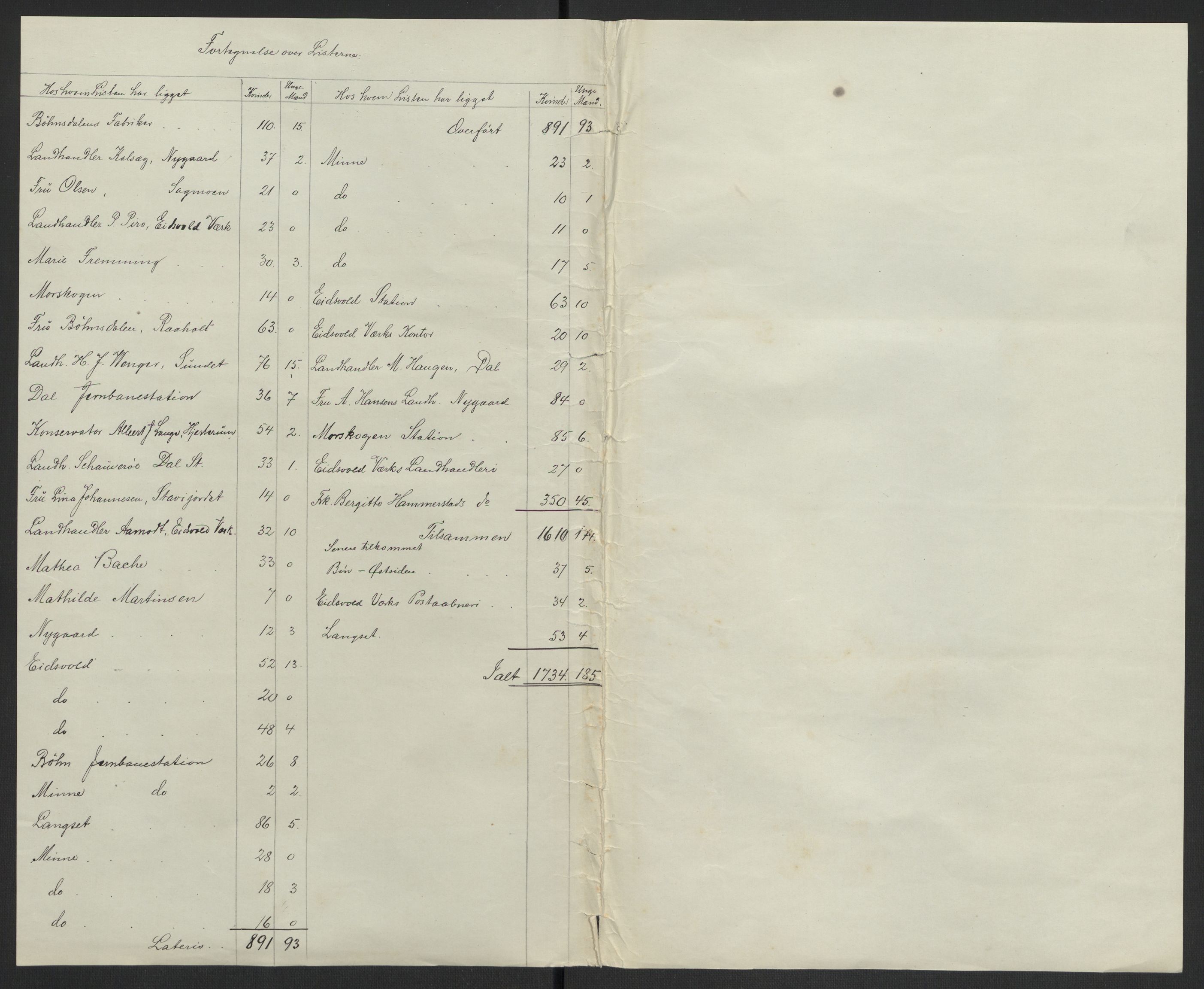 Justisdepartementet, 2. sivilkontor C, AV/RA-S-1040/F/L0125B/0002: Folkeavstemmingen august 1905 / Kvinnenes stemmelister, 1905, p. 117