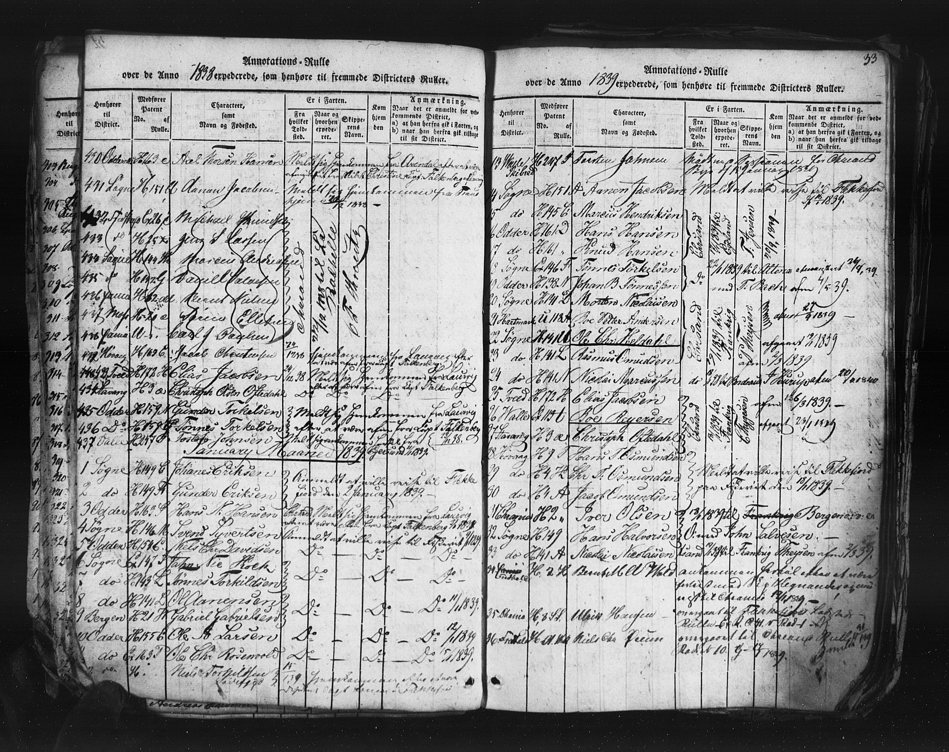 Kristiansand mønstringskrets, AV/SAK-2031-0015/F/Fa/L0003: Annotasjonsrulle utenbys, I-1, 1834-1855, p. 36