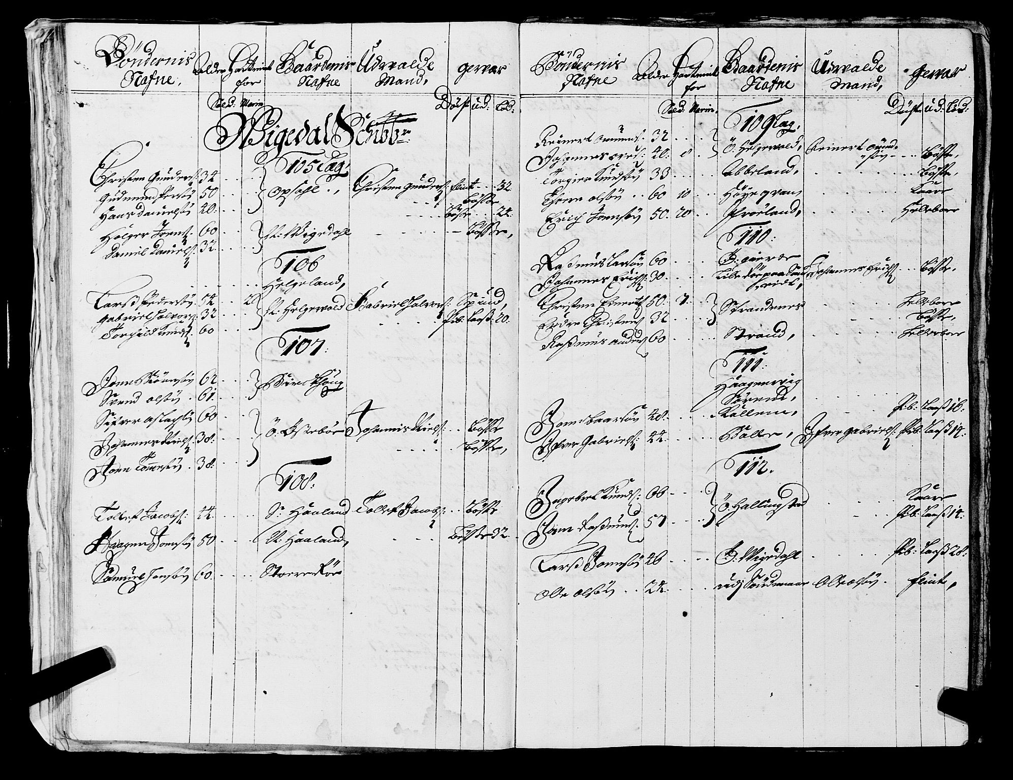 Fylkesmannen i Rogaland, AV/SAST-A-101928/99/3/325/325CA, 1655-1832, p. 1719
