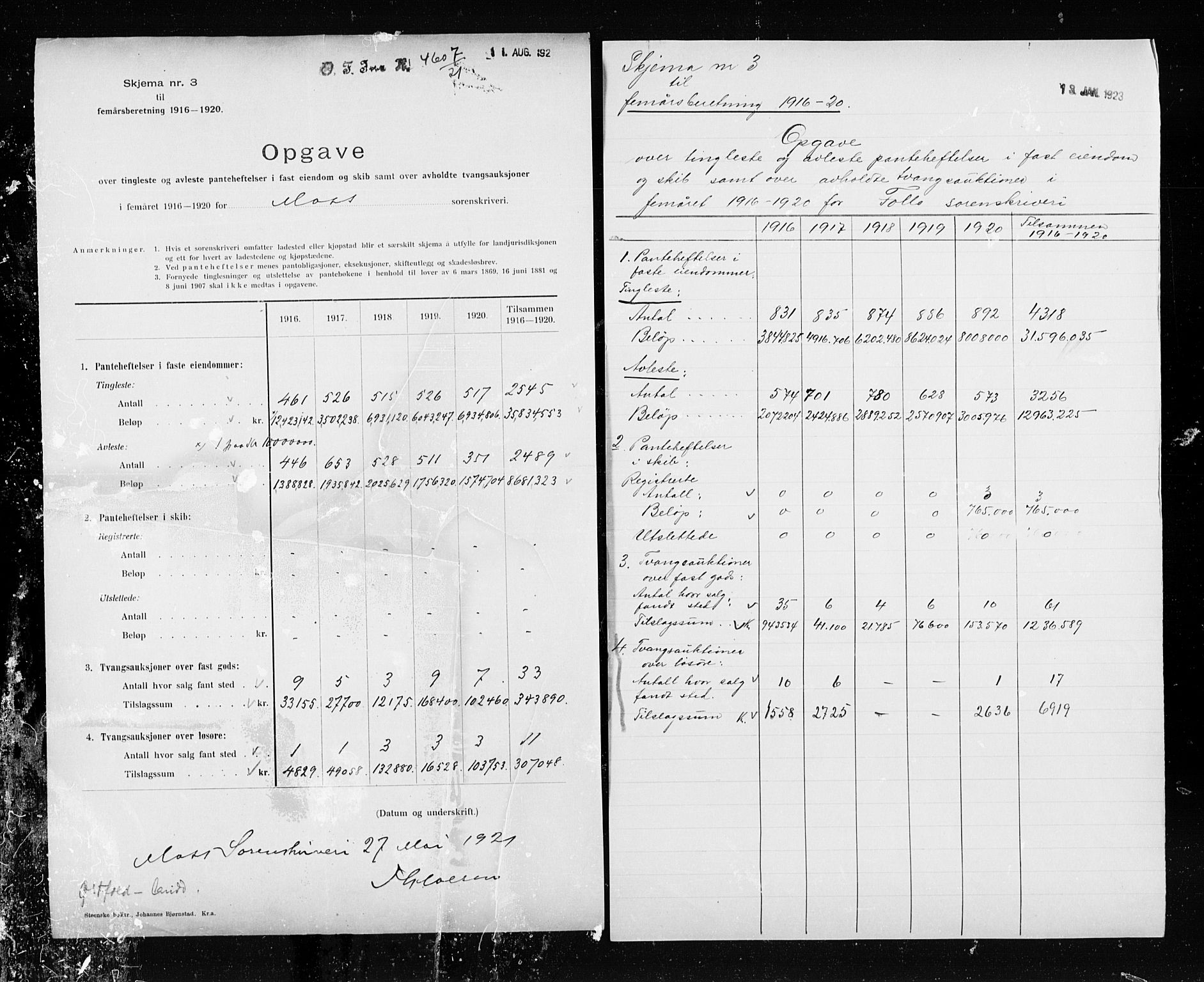 Statistisk sentralbyrå, Næringsøkonomiske emner, Generelt - Amtmennenes femårsberetninger, AV/RA-S-2233/F/Fa/L0125: --, 1911-1920, p. 205