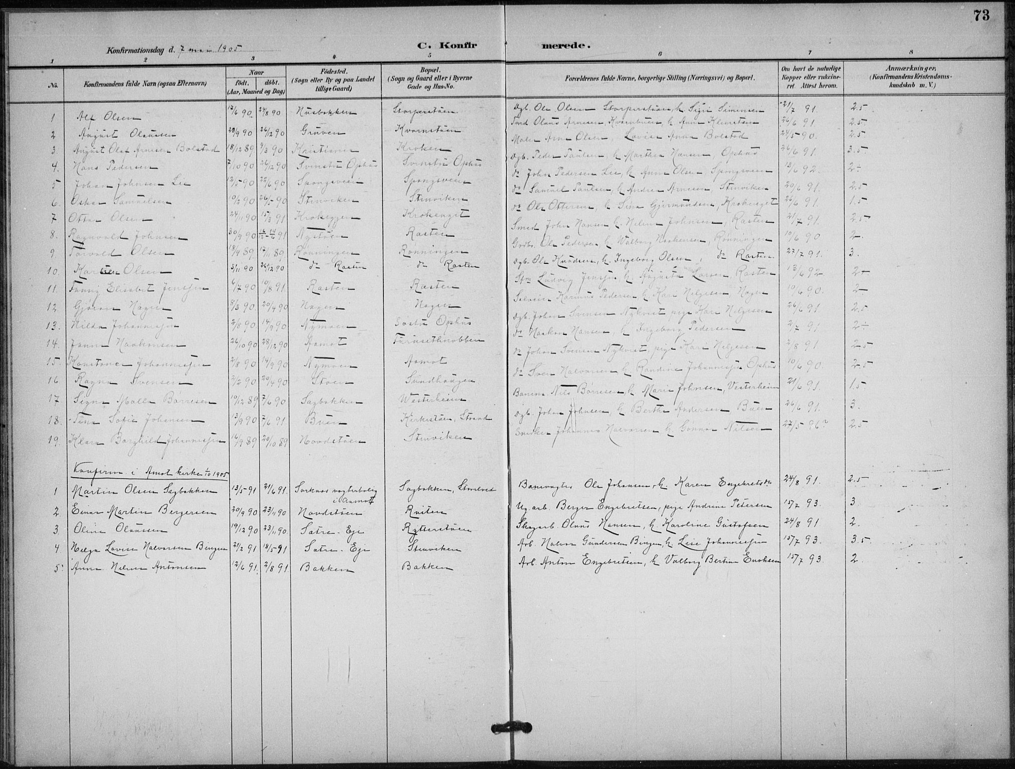 Stor-Elvdal prestekontor, SAH/PREST-052/H/Ha/Hab/L0004: Parish register (copy) no. 4, 1895-1938, p. 73