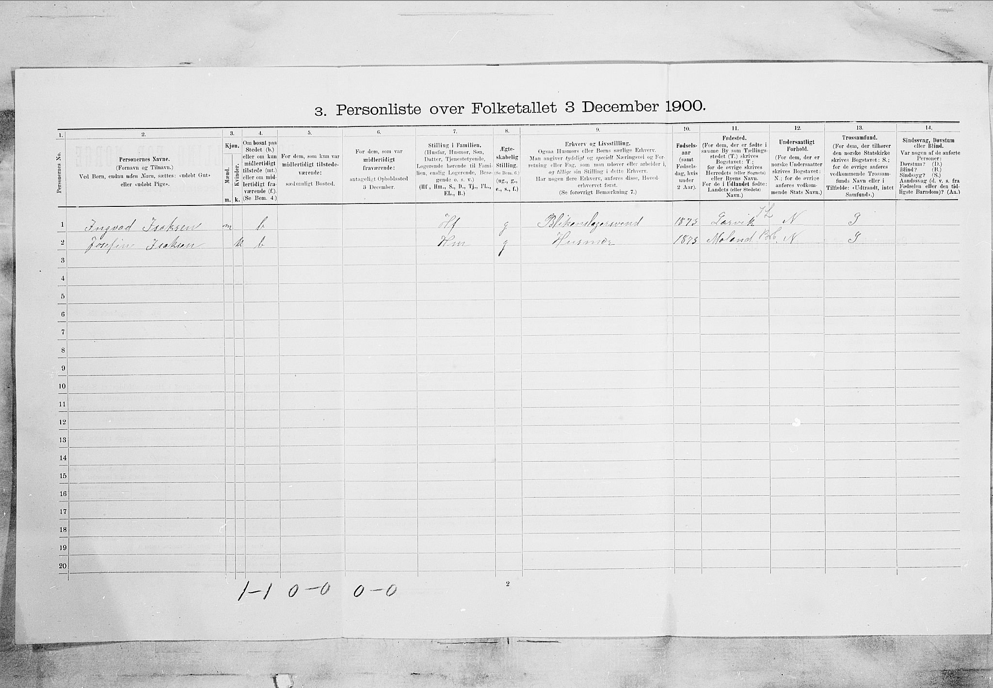 SAKO, 1900 census for Skien, 1900, p. 4628