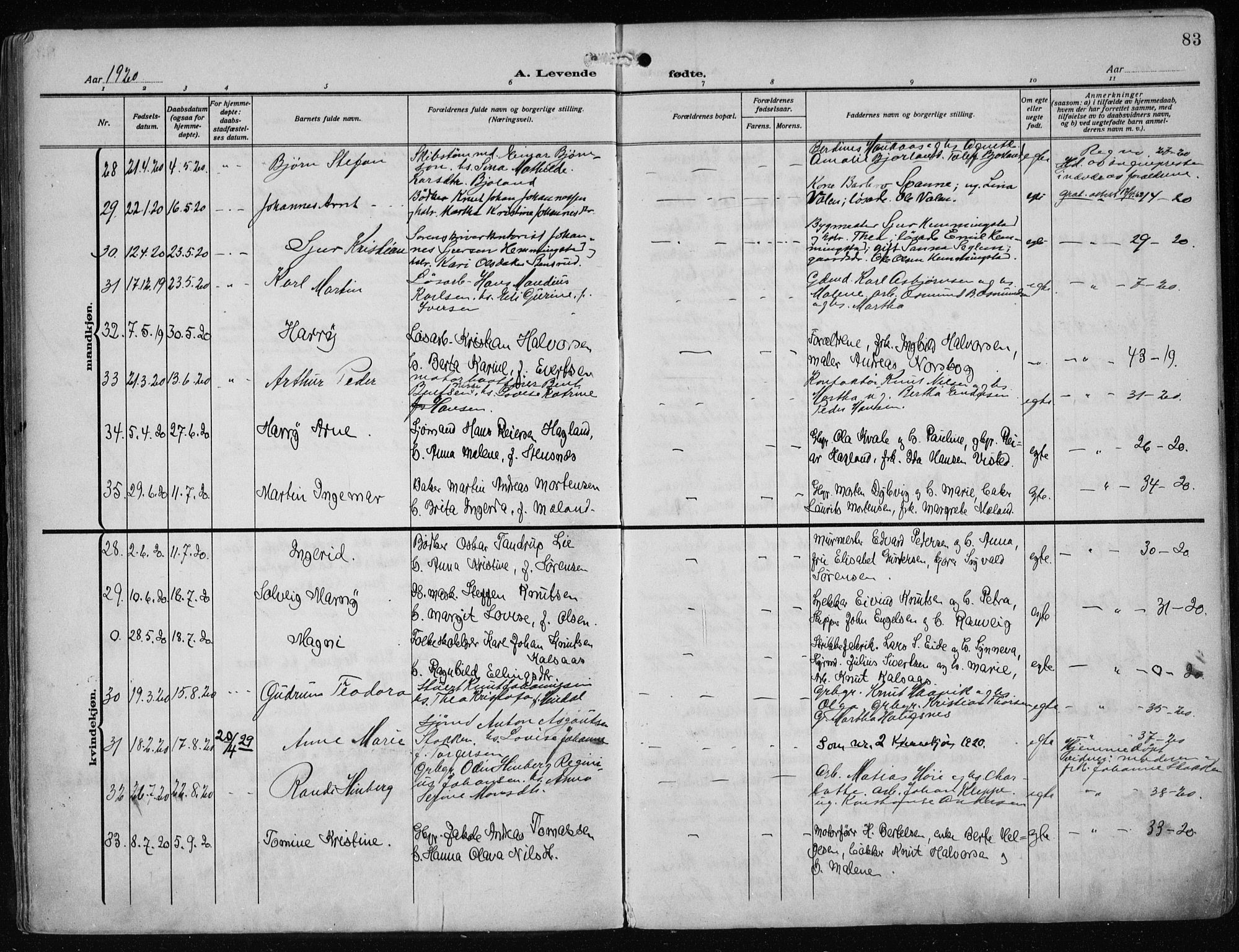 Haugesund sokneprestkontor, AV/SAST-A -101863/H/Ha/Haa/L0010: Parish register (official) no. A 10, 1909-1935, p. 83