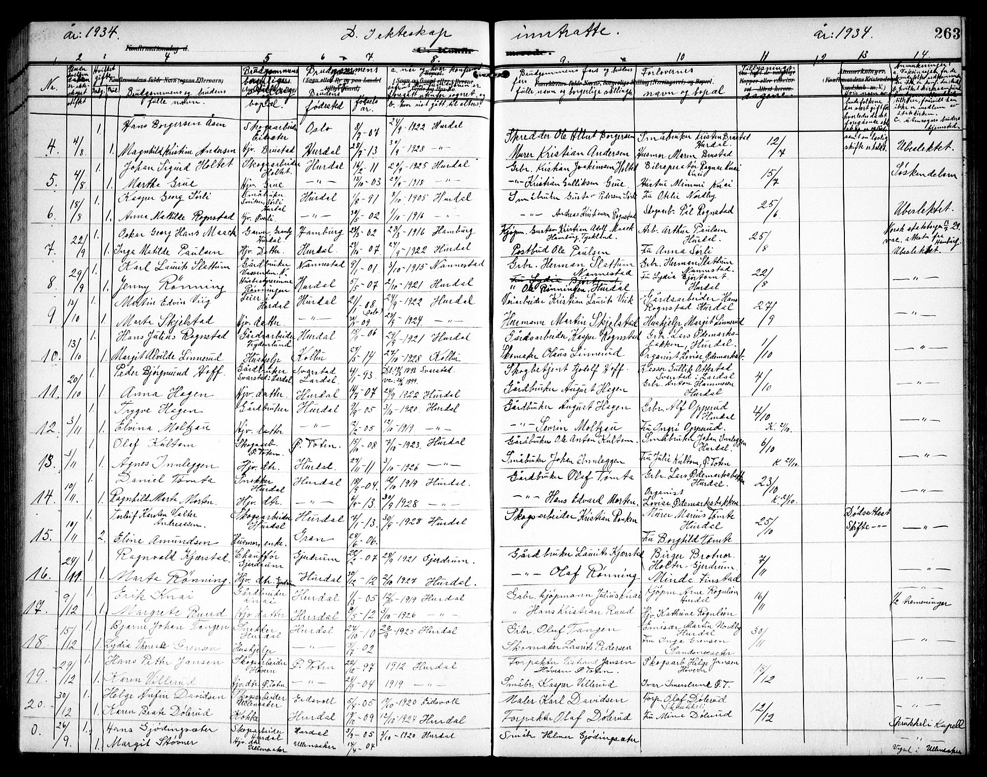 Hurdal prestekontor Kirkebøker, AV/SAO-A-10889/G/Ga/L0001: Parish register (copy) no. I 1, 1902-1934, p. 263