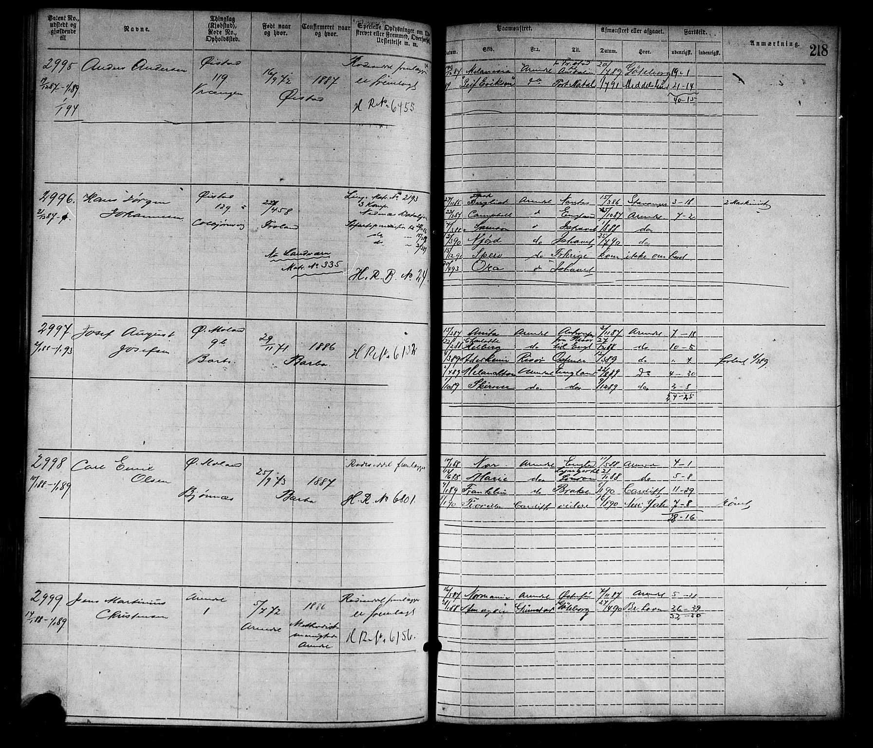 Arendal mønstringskrets, SAK/2031-0012/F/Fa/L0003: Annotasjonsrulle nr 1911-3827 med register, S-3, 1880-1892, p. 249