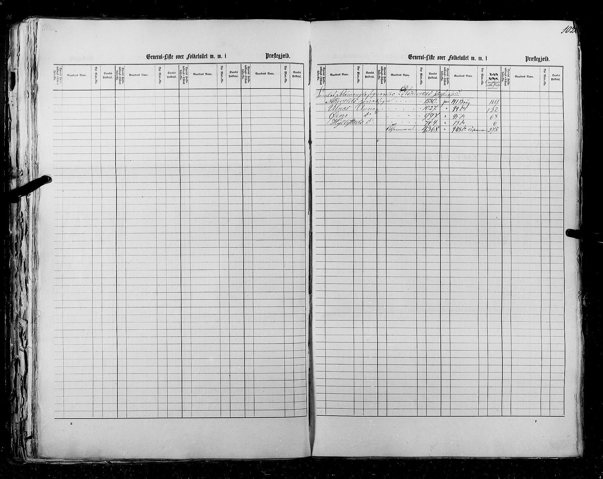 RA, Census 1855, vol. 5: Nordre Bergenhus amt, Romsdal amt og Søndre Trondhjem amt, 1855, p. 102