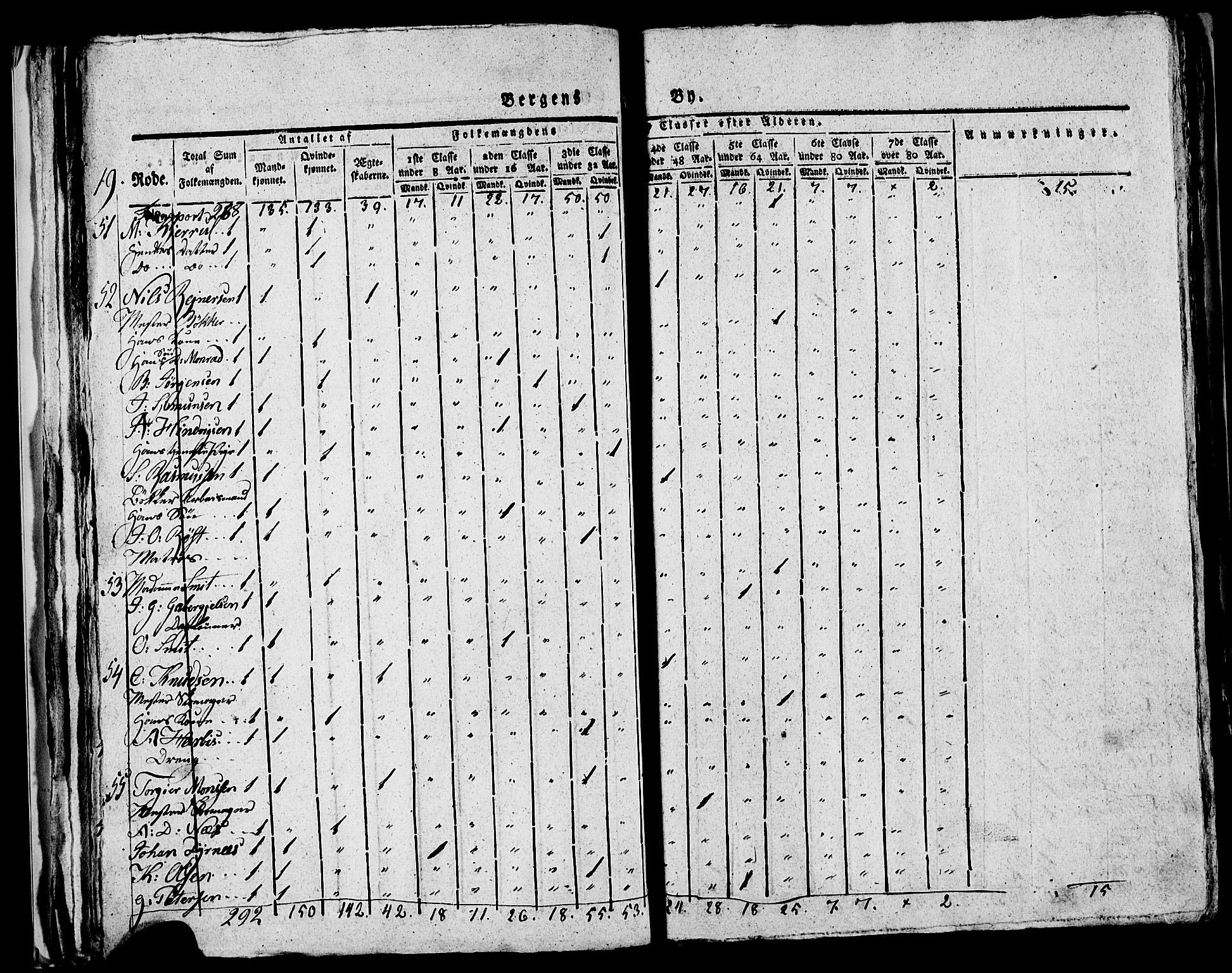 SAB, 1815 Census for Bergen, 1815, p. 827