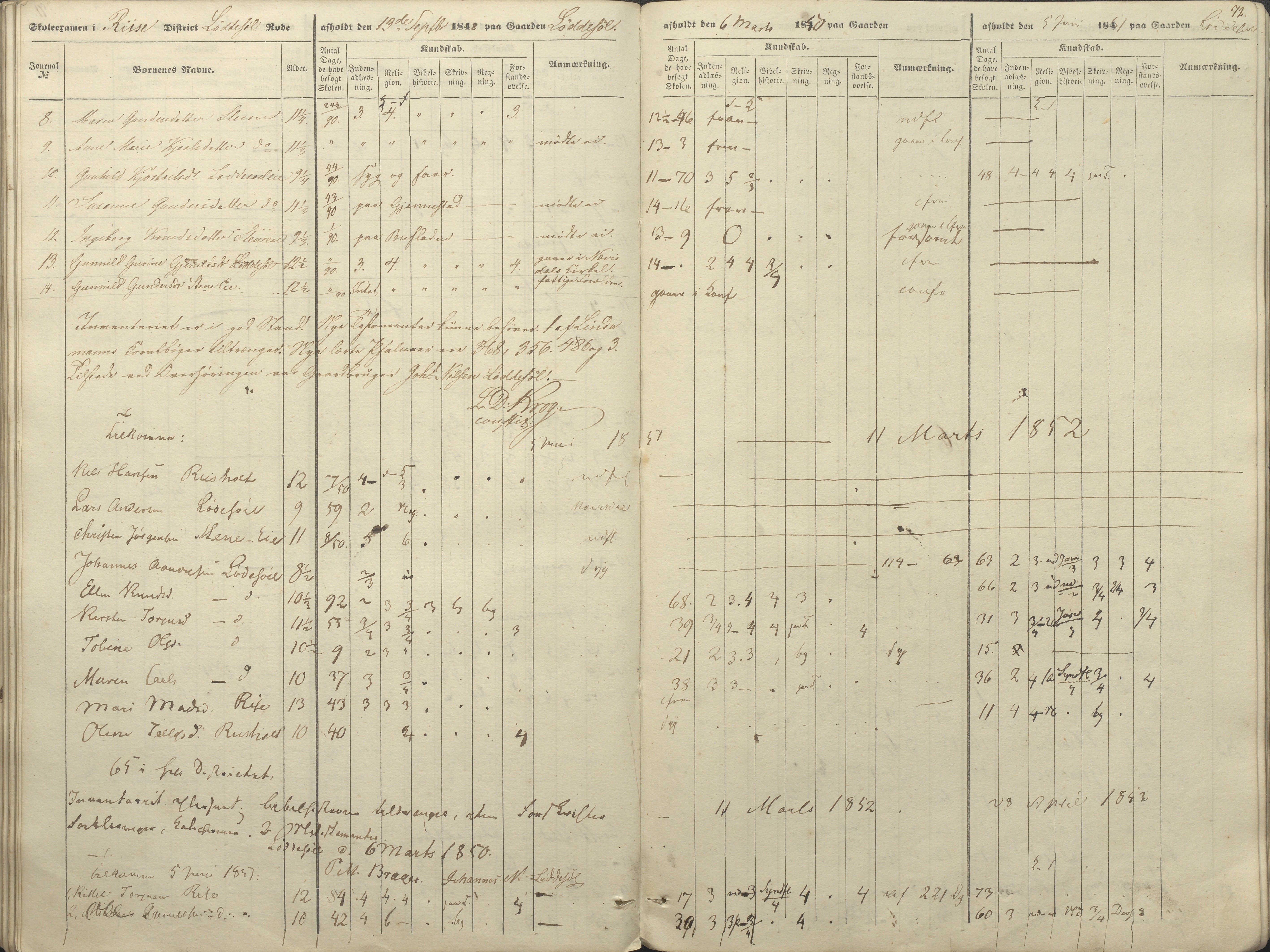 Øyestad kommune frem til 1979, AAKS/KA0920-PK/06/06A/L0046: Eksamensprotokoll, 1848-1854, p. 67