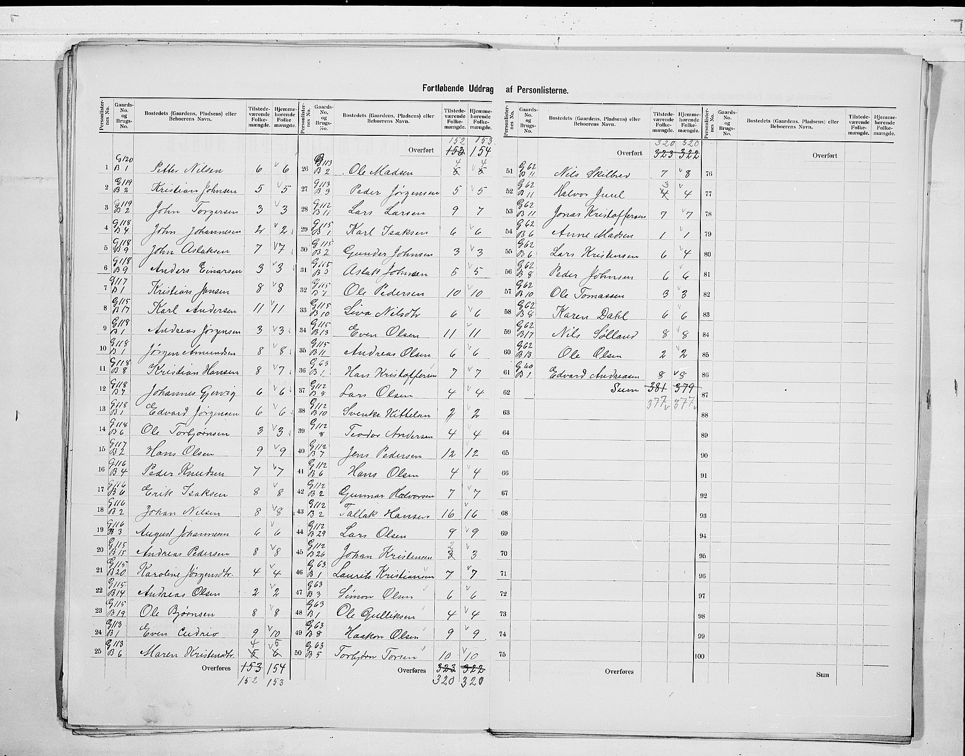 SAKO, 1900 census for Gjerpen, 1900, p. 17