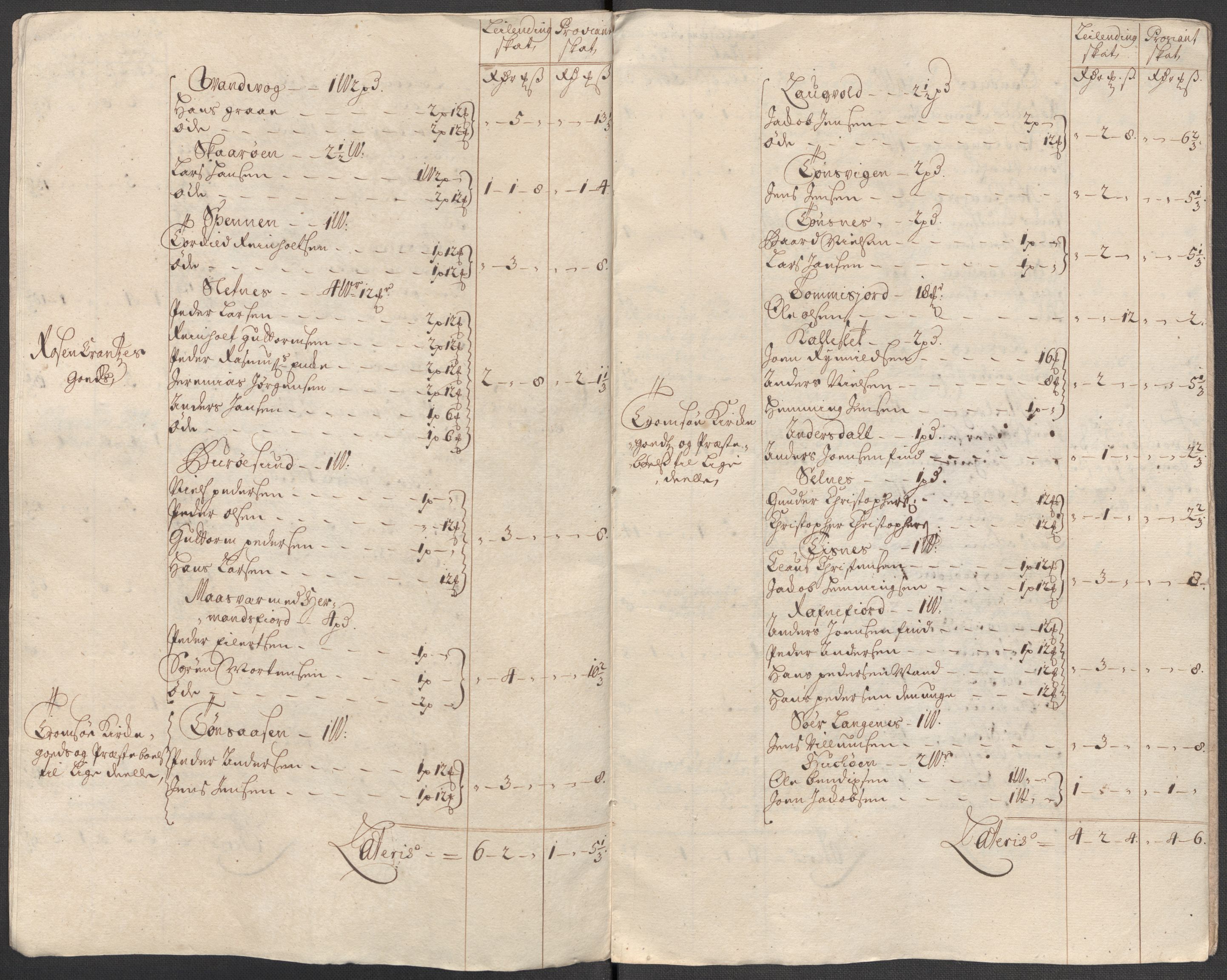 Rentekammeret inntil 1814, Reviderte regnskaper, Fogderegnskap, AV/RA-EA-4092/R68/L4760: Fogderegnskap Senja og Troms, 1714, p. 58