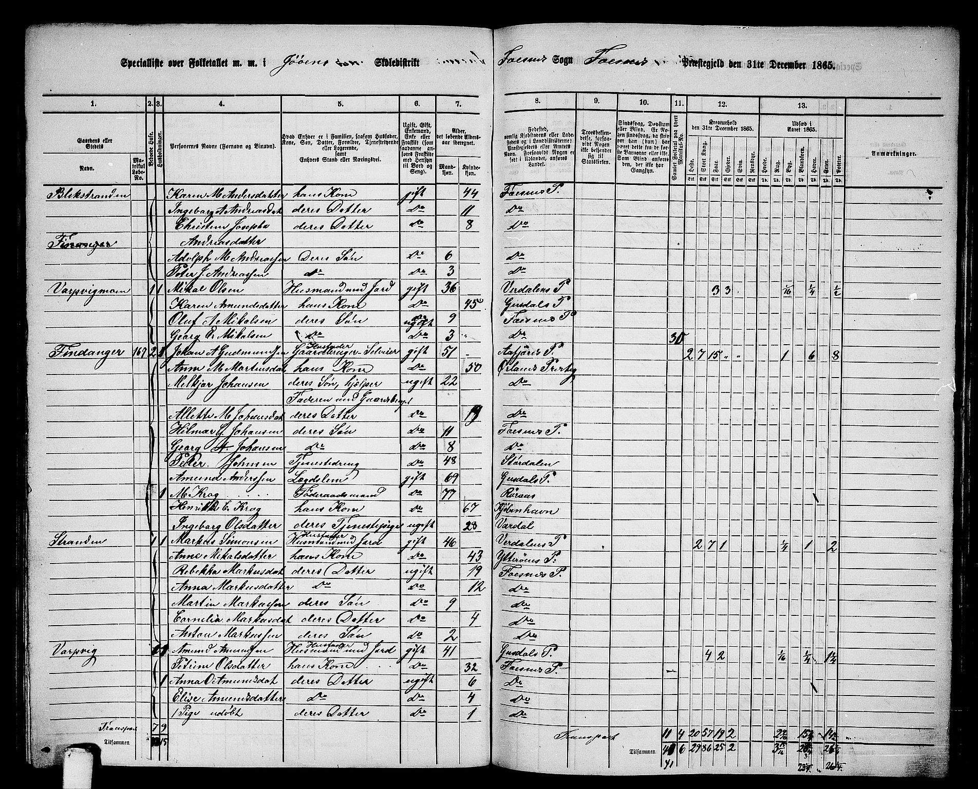 RA, 1865 census for Fosnes, 1865, p. 136