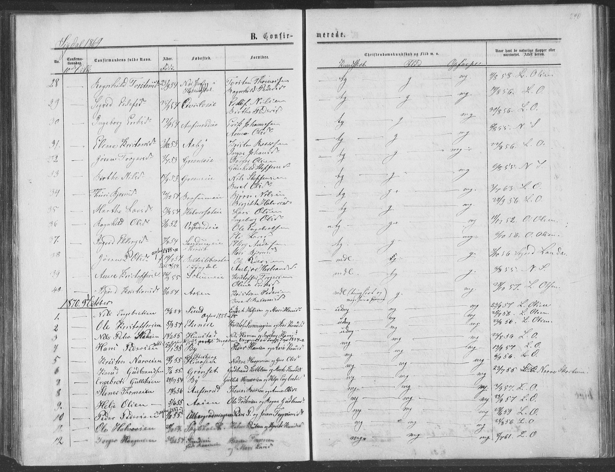 Sigdal kirkebøker, SAKO/A-245/F/Fa/L0009a: Parish register (official) no. I 9A, 1860-1871, p. 240